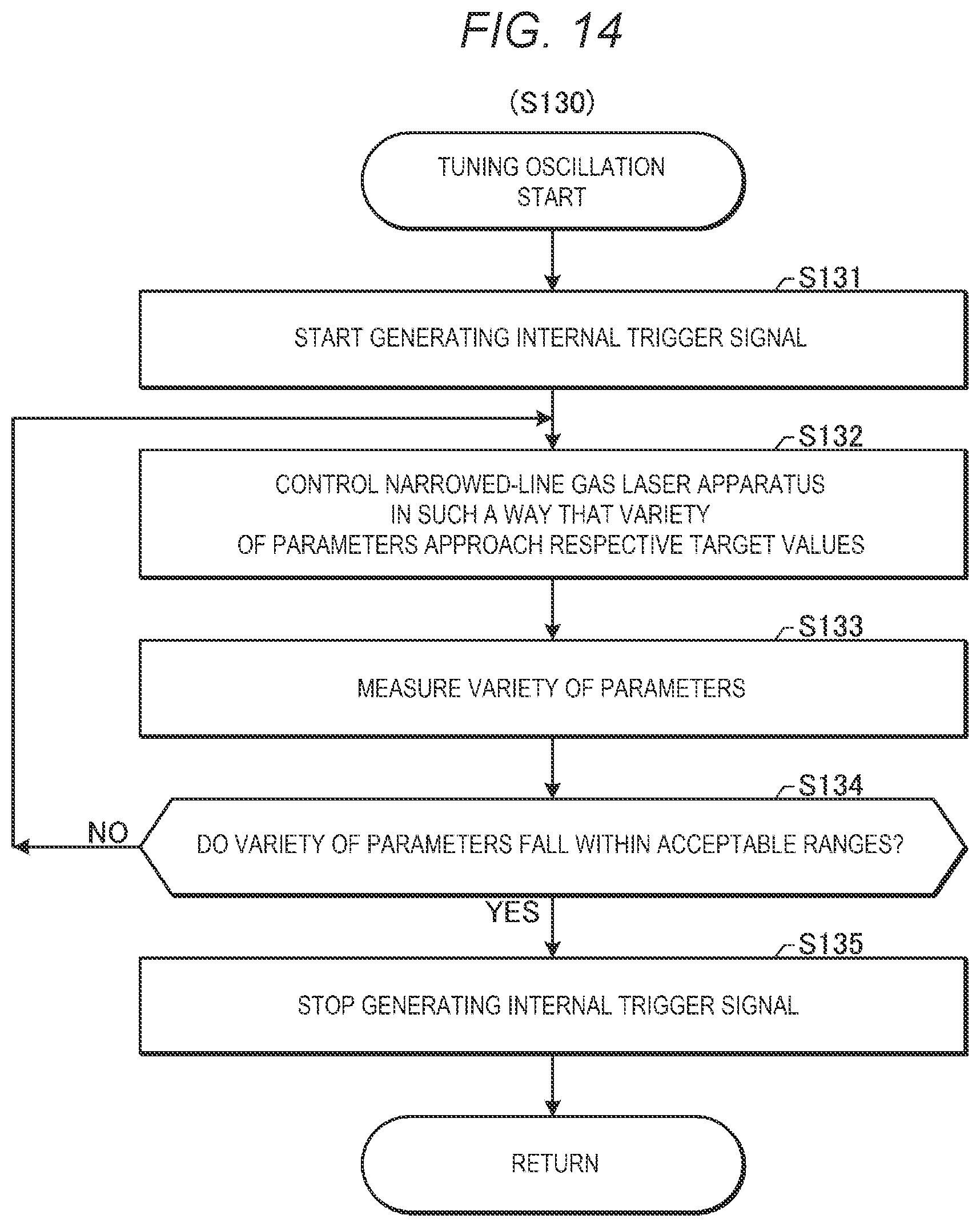 Patent US12105425 Figure 11 – Exposure method, exposure system, and method for manufacturing electronic devices