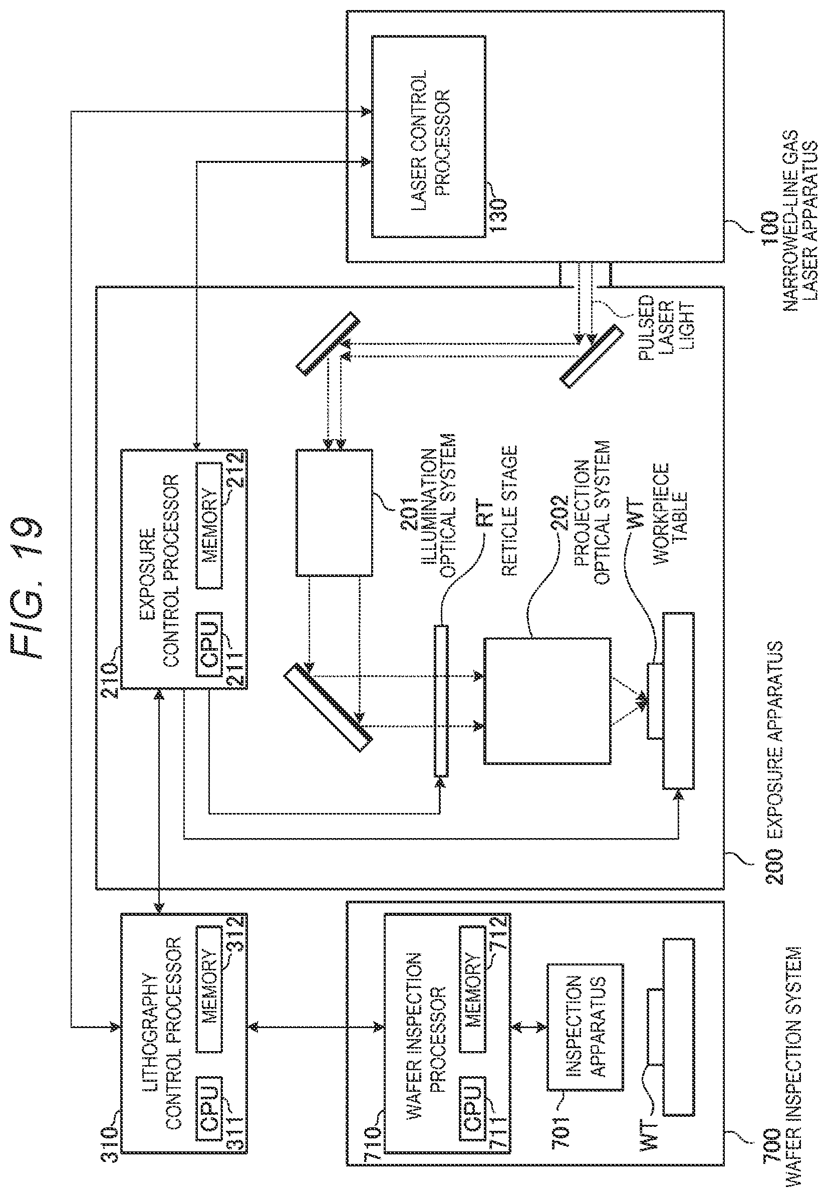 Patent US12105425 Figure 15 – Exposure method, exposure system, and method for manufacturing electronic devices