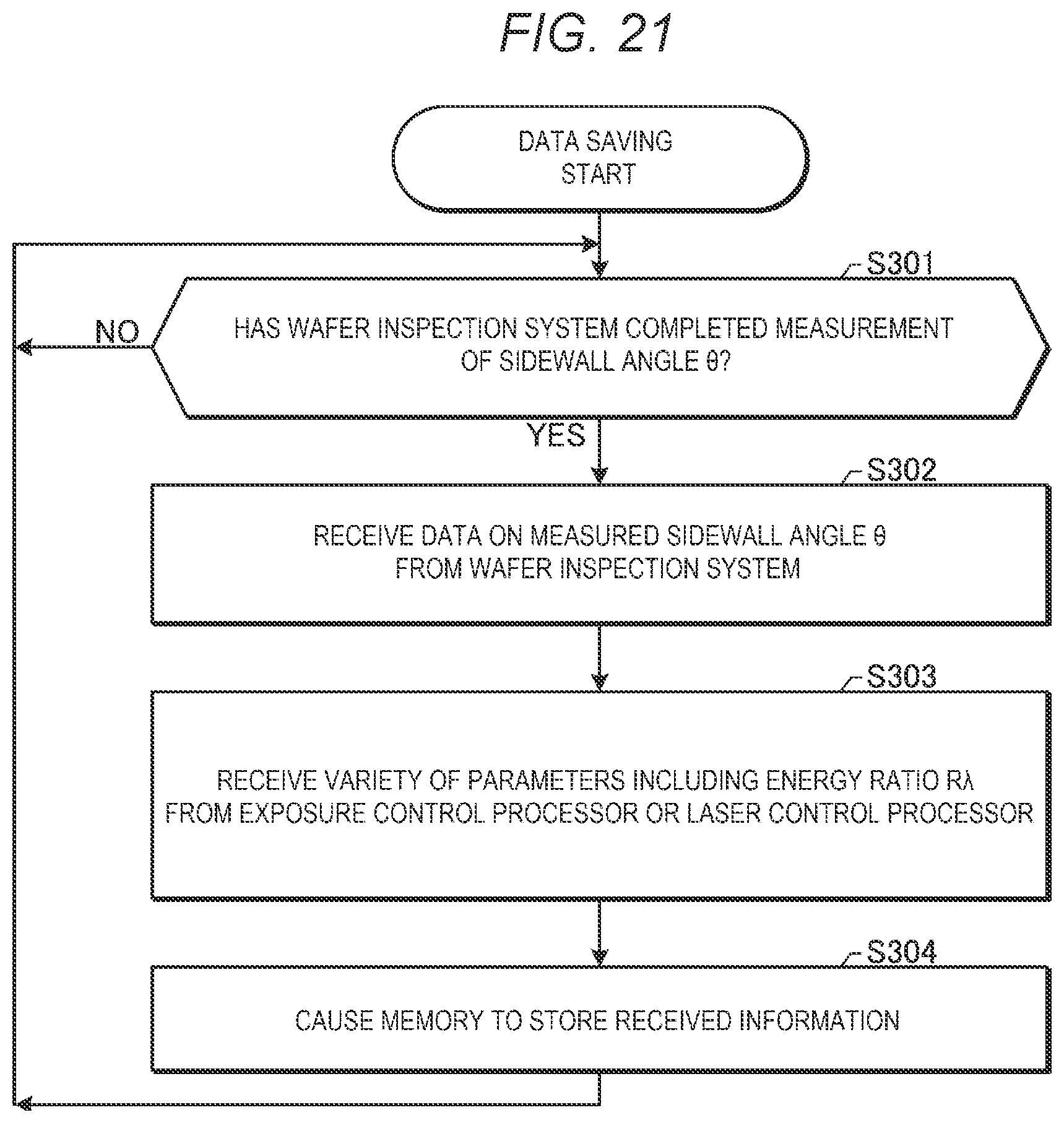 Patent US12105425 Figure 17 – Exposure method, exposure system, and method for manufacturing electronic devices