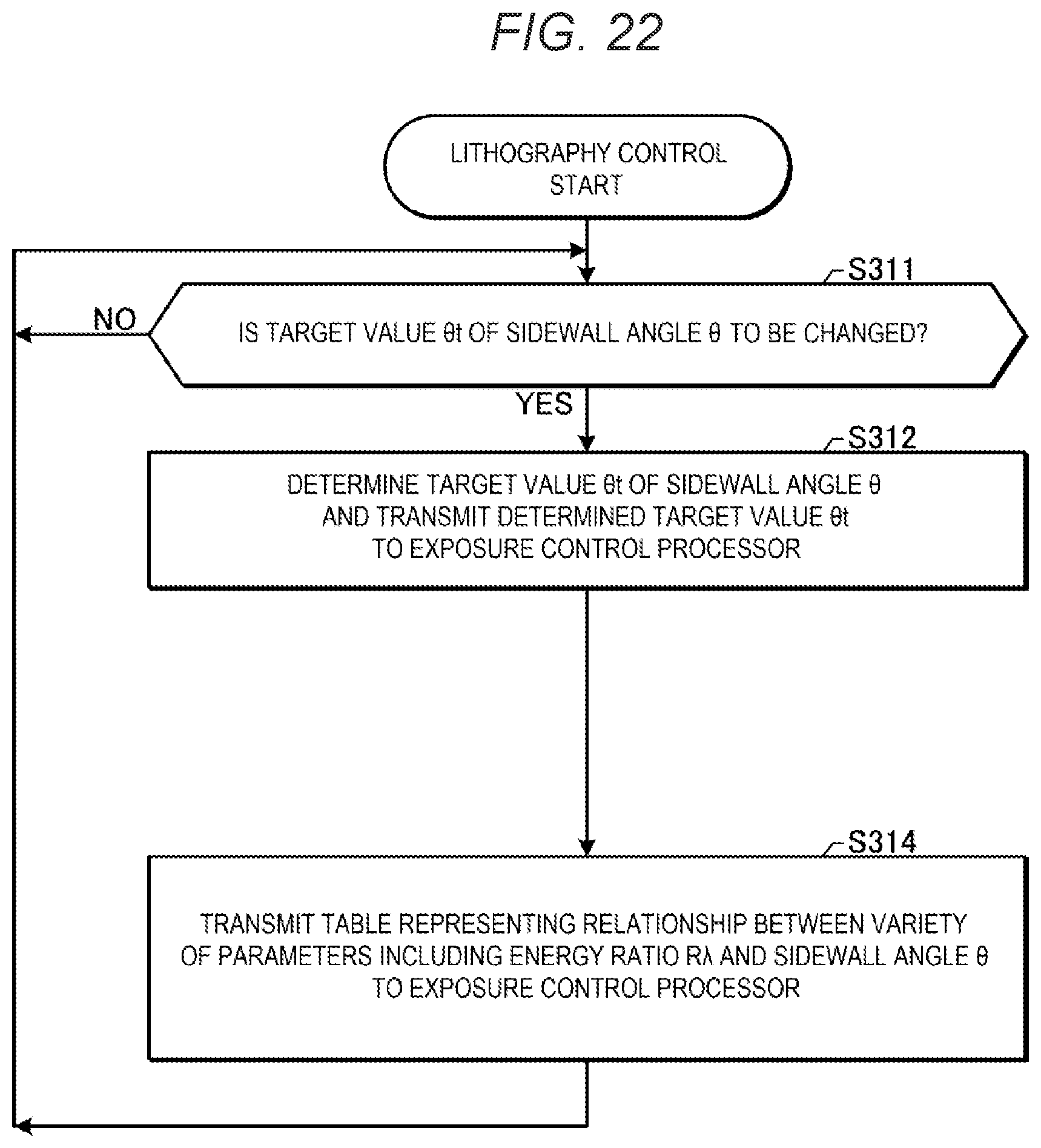 Patent US12105425 Figure 18 – Exposure method, exposure system, and method for manufacturing electronic devices