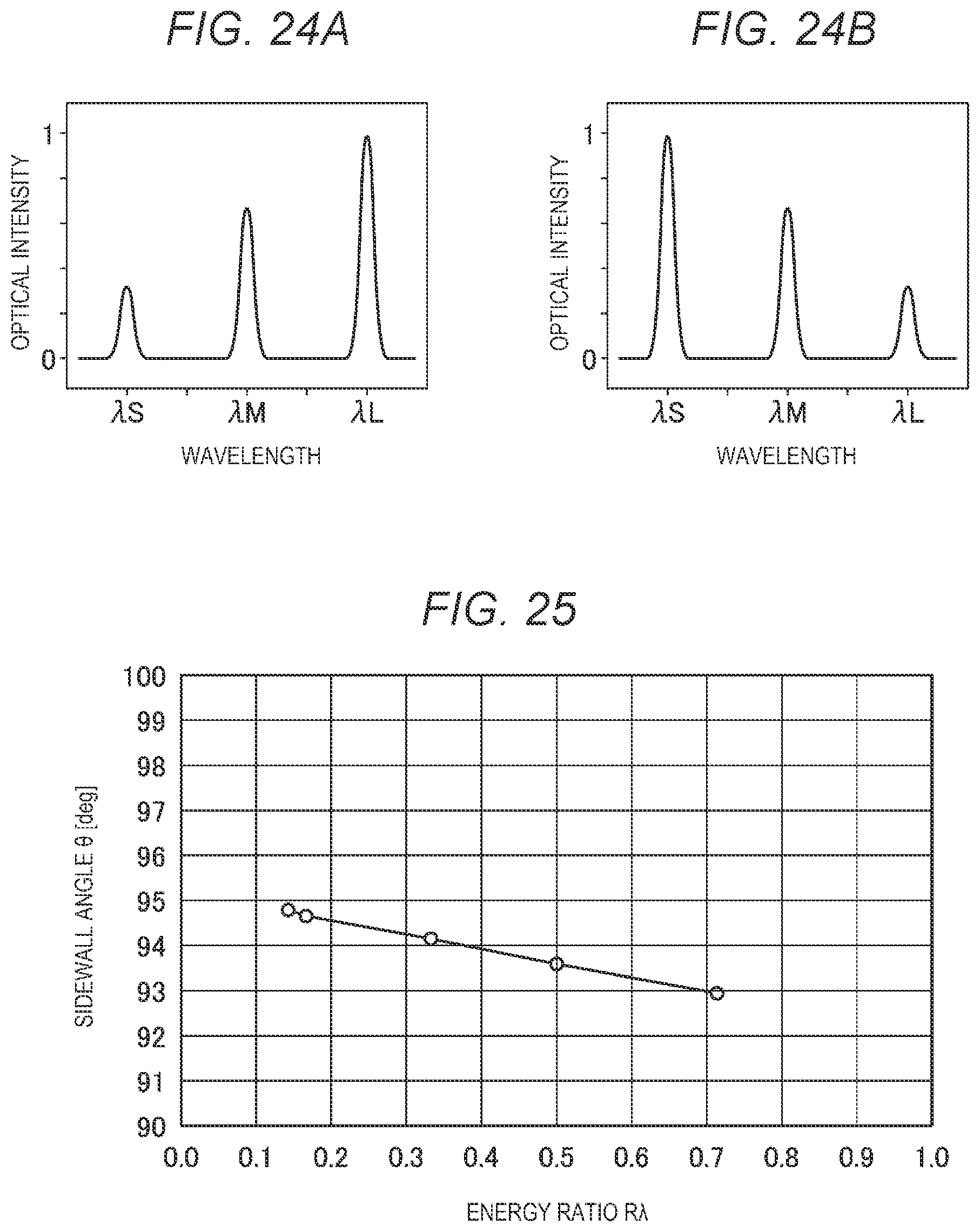 Patent US12105425 Figure 20 – Exposure method, exposure system, and method for manufacturing electronic devices
