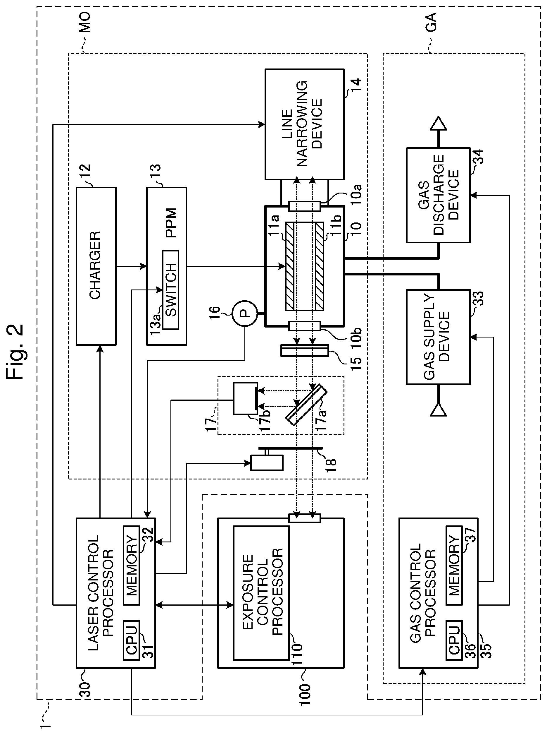 Patent US12105426 Figure 2 – Line narrowed gas laser apparatus, control method therefor, electronic device manufacturing method