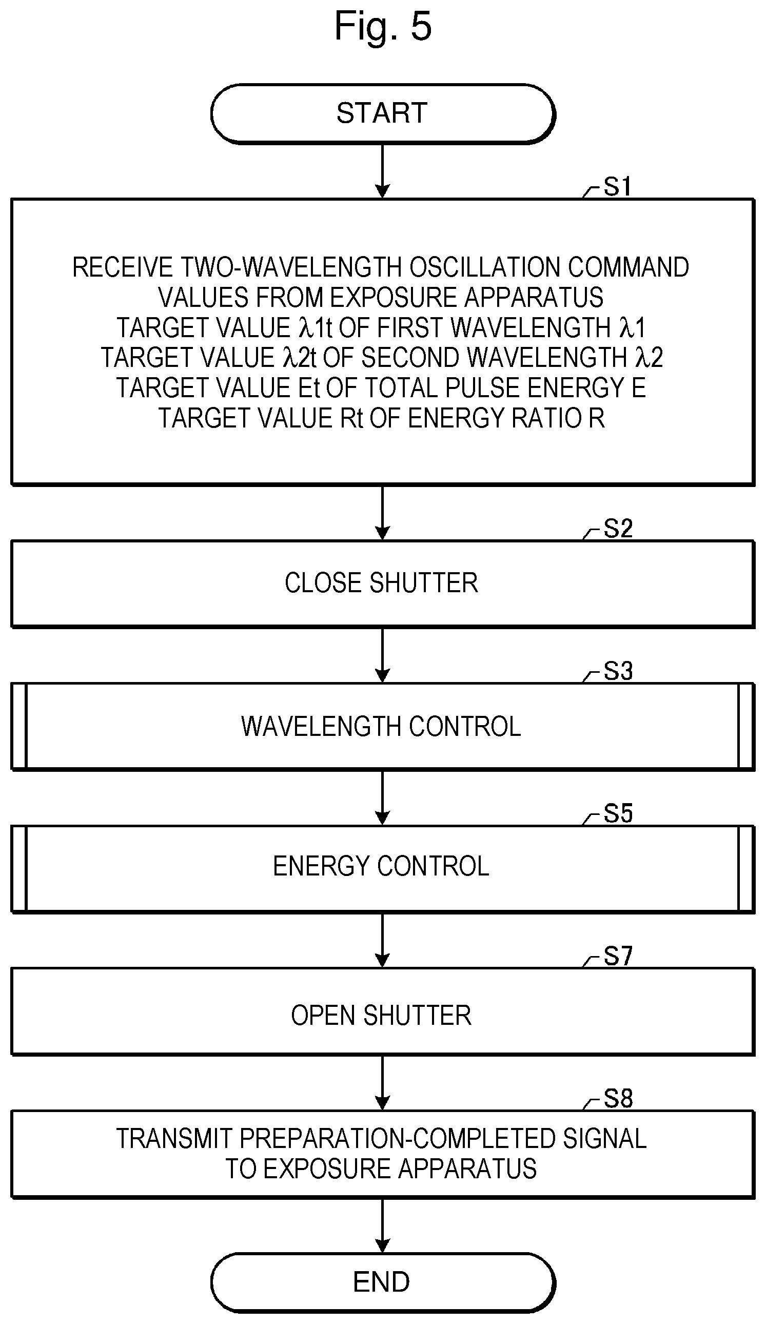 Patent US12105426 Figure 5 – Line narrowed gas laser apparatus, control method therefor, electronic device manufacturing method