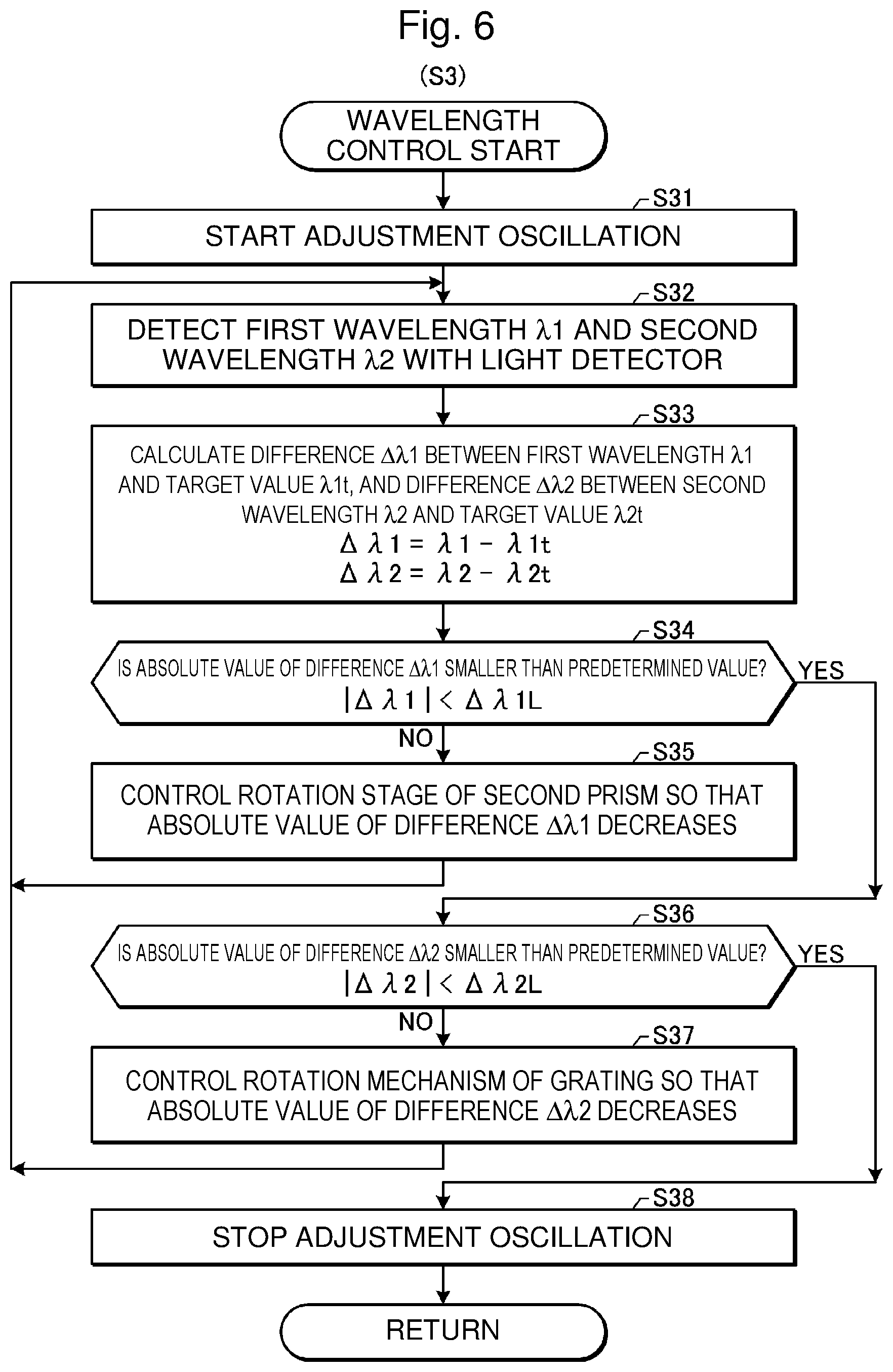 Patent US12105426 Figure 6 – Line narrowed gas laser apparatus, control method therefor, electronic device manufacturing method