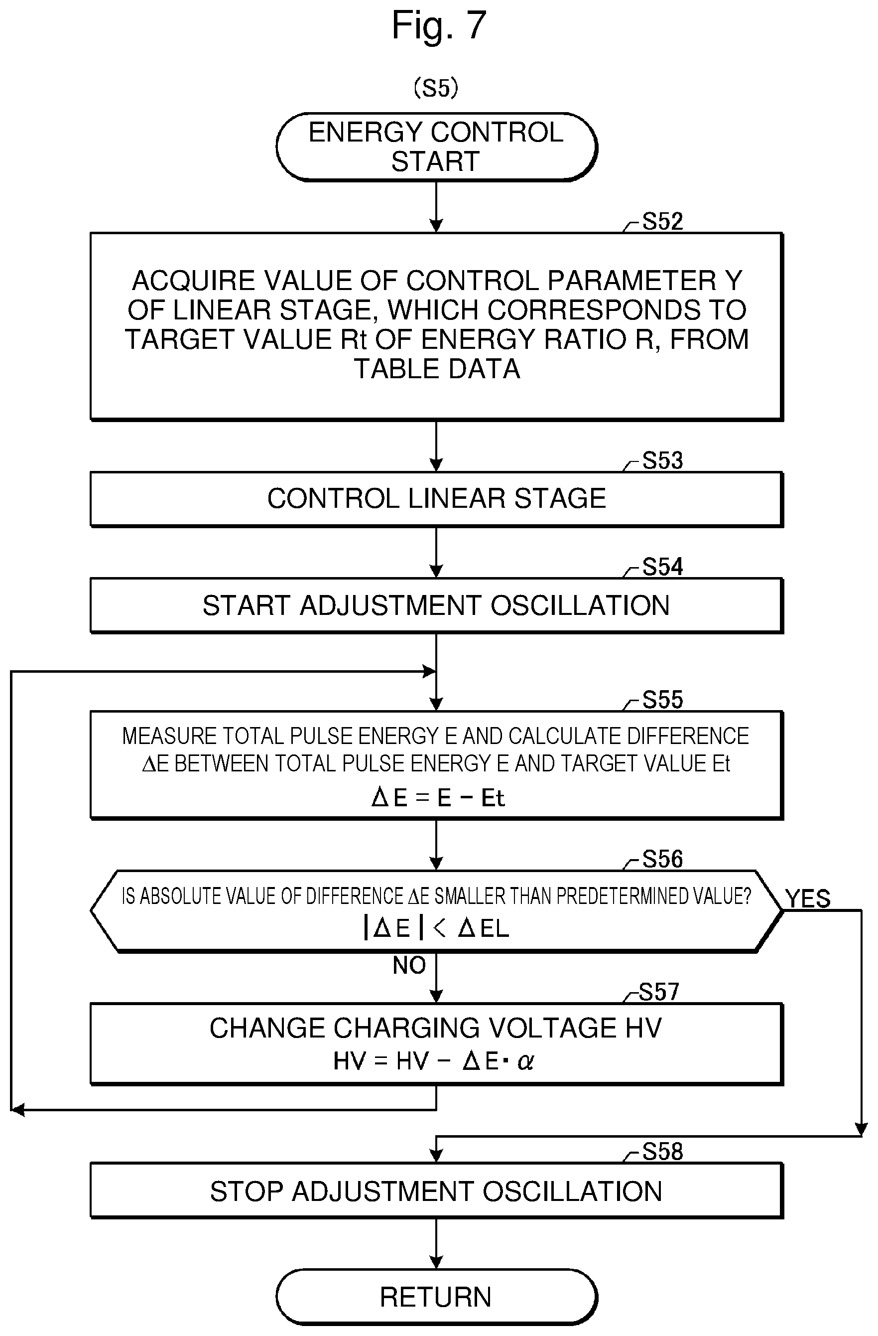 Patent US12105426 Figure 7 – Line narrowed gas laser apparatus, control method therefor, electronic device manufacturing method