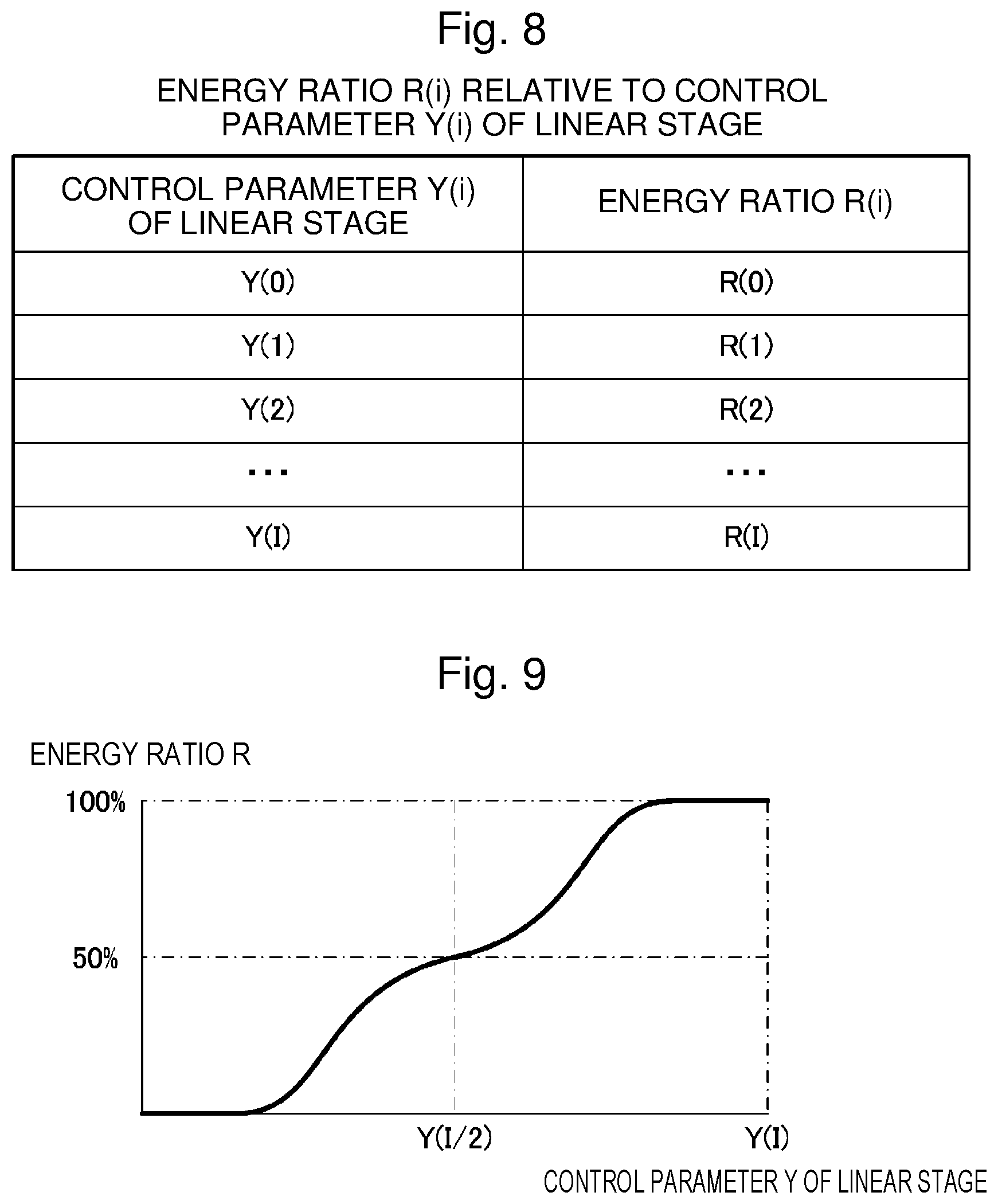 Patent US12105426 Figure 8 – Line narrowed gas laser apparatus, control method therefor, electronic device manufacturing method