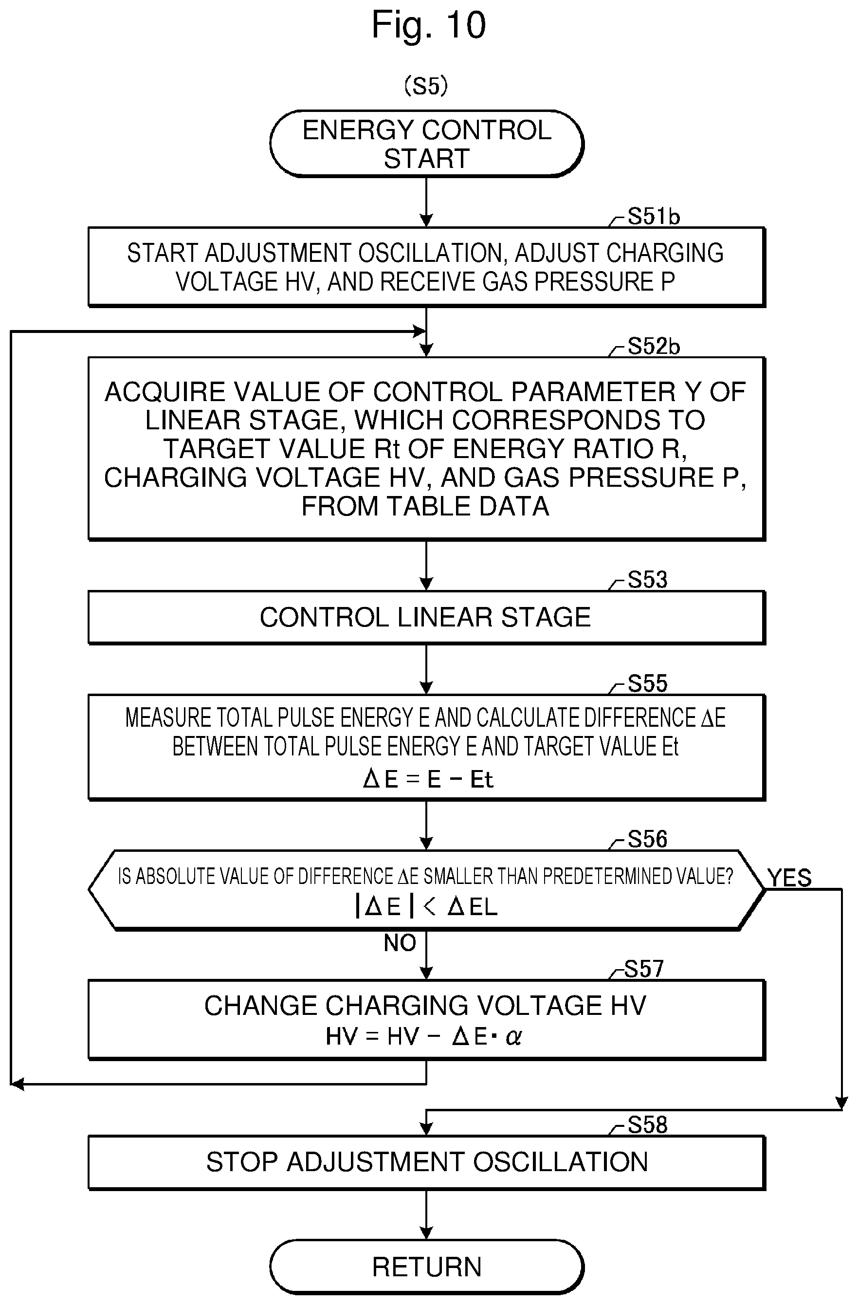 Patent US12105426 Figure 9 – Line narrowed gas laser apparatus, control method therefor, electronic device manufacturing method