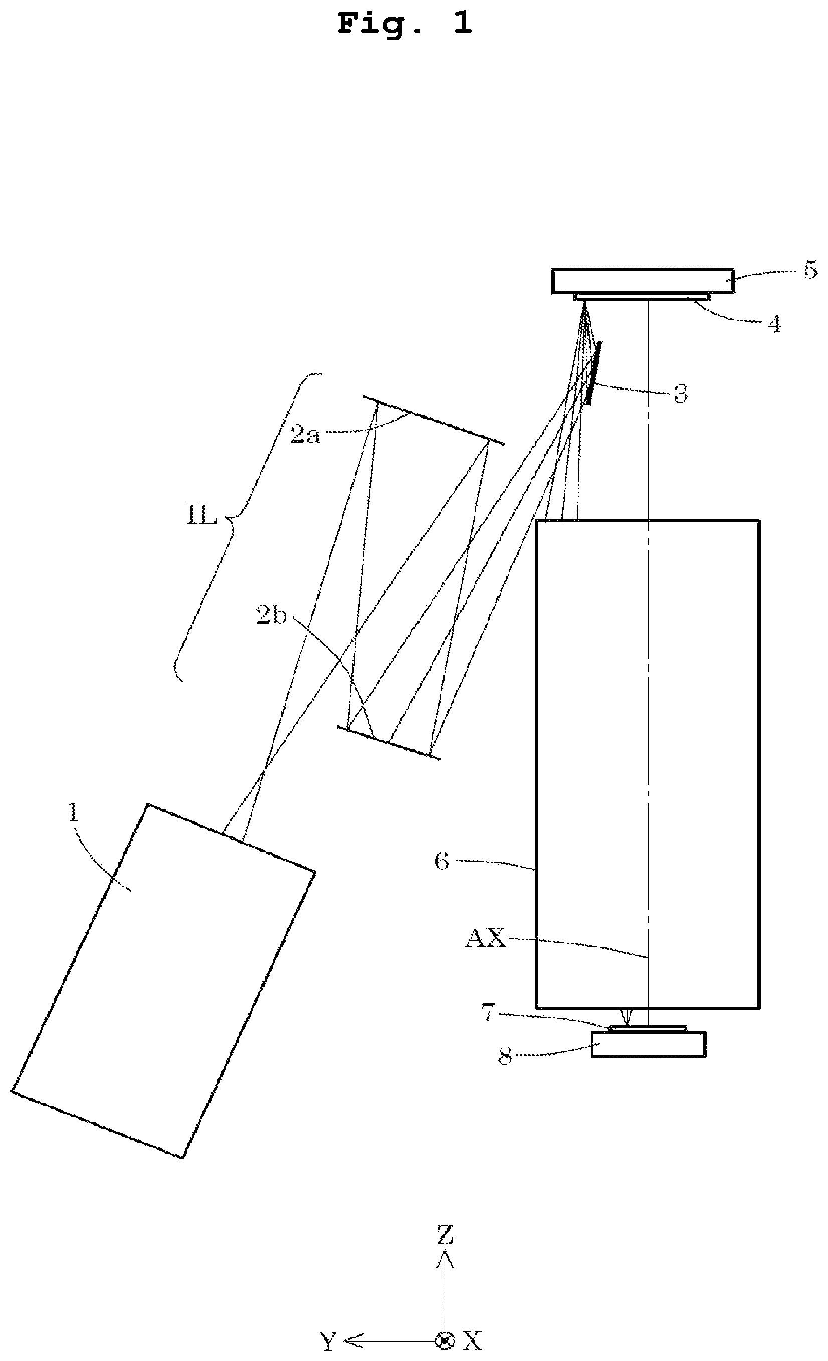 Patent US12105428 Figure 1 – Image-forming optical system, exposure apparatus, and device producing method