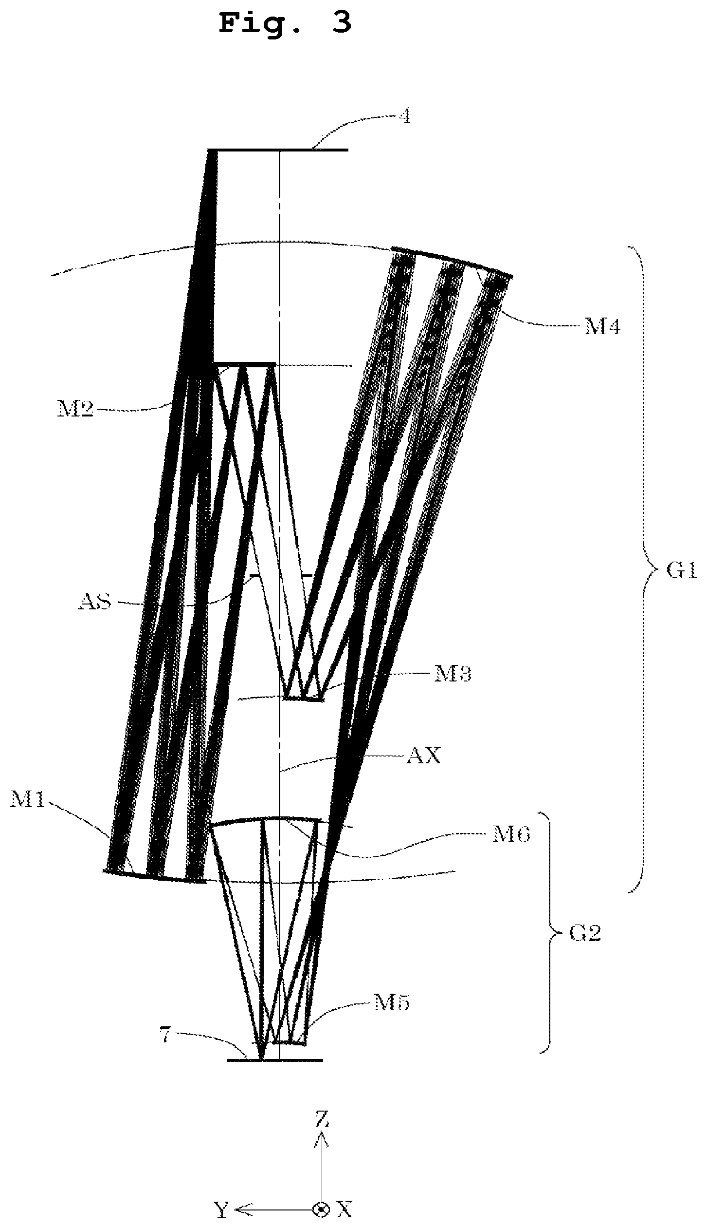 Patent US12105428 Figure 3 – Image-forming optical system, exposure apparatus, and device producing method