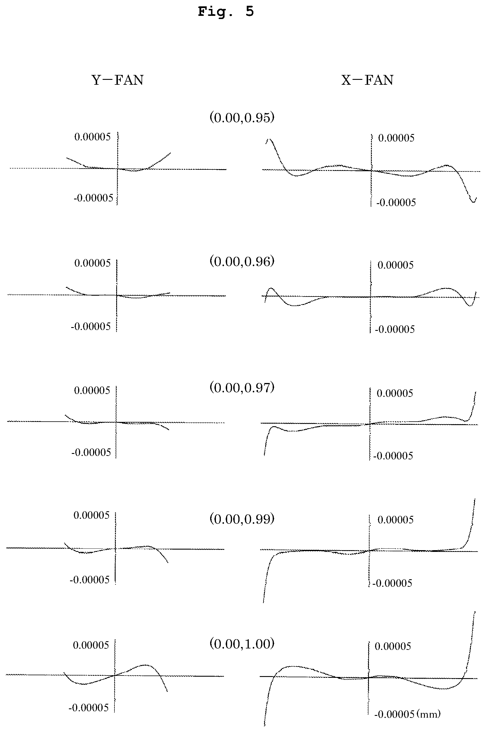 Patent US12105428 Figure 5 – Image-forming optical system, exposure apparatus, and device producing method