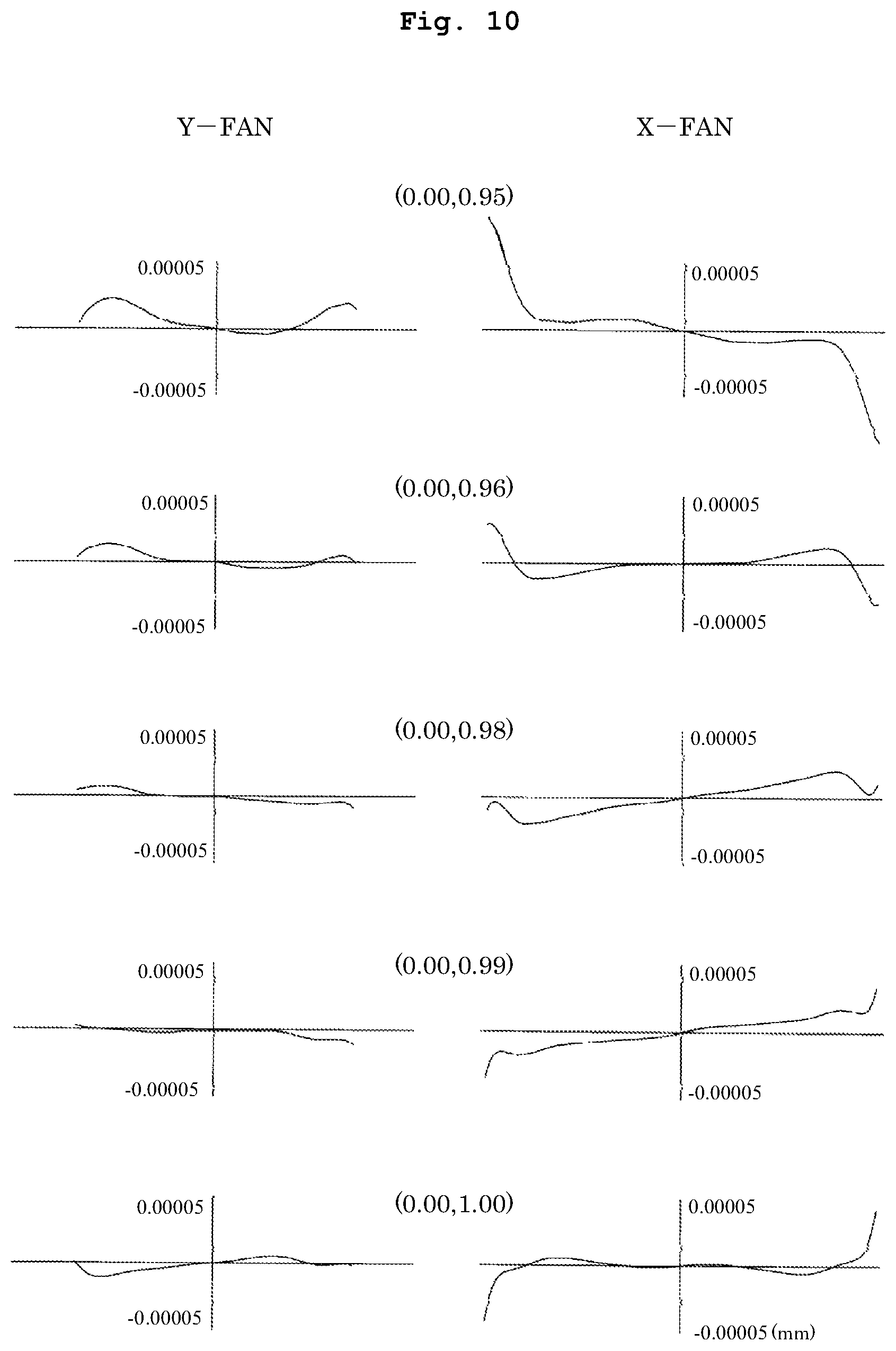 Patent US12105428 Figure 10 – Image-forming optical system, exposure apparatus, and device producing method
