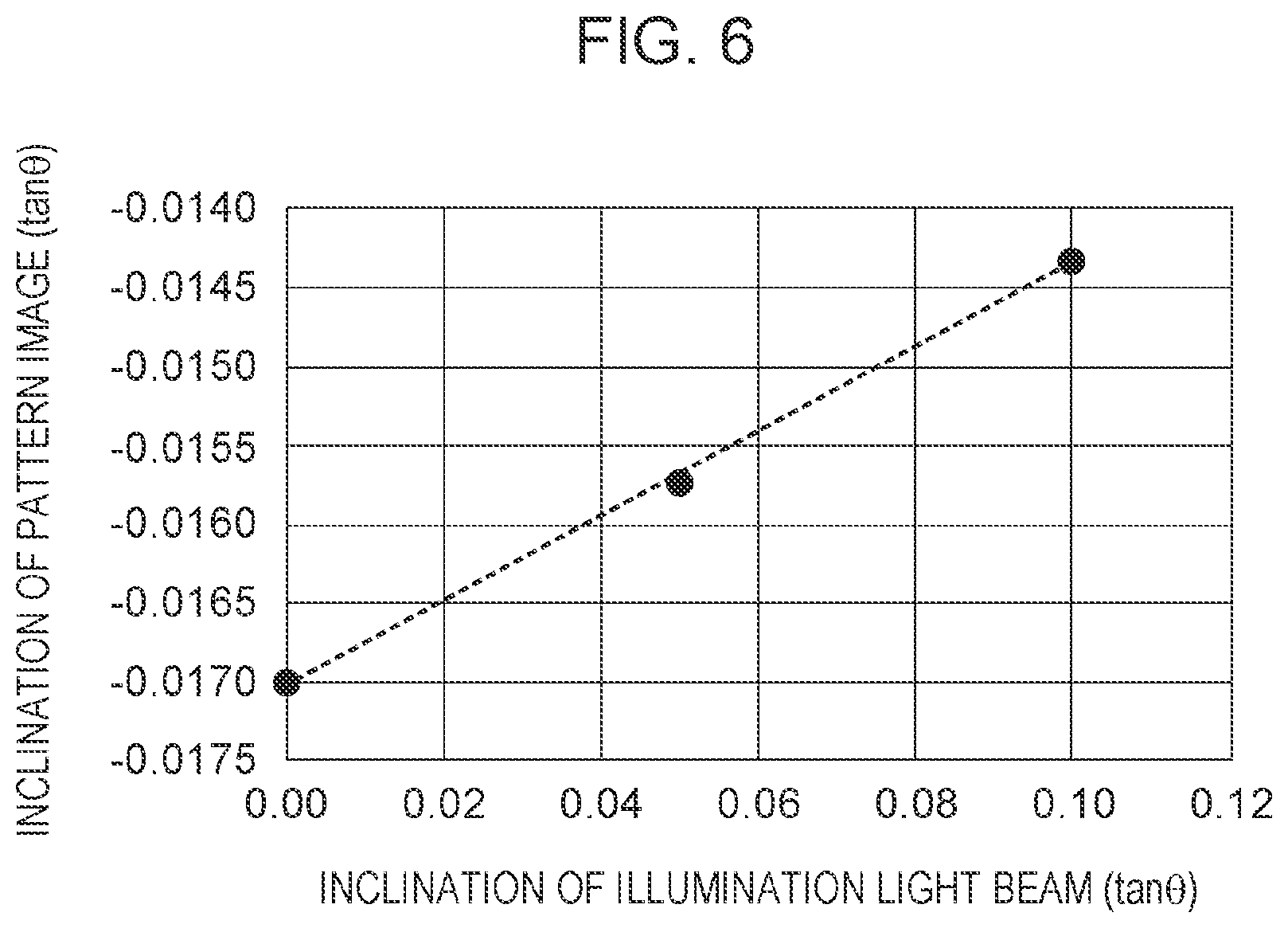 Patent US12105430 Figure 6 – Exposure apparatus, exposure method, and manufacturing method for product