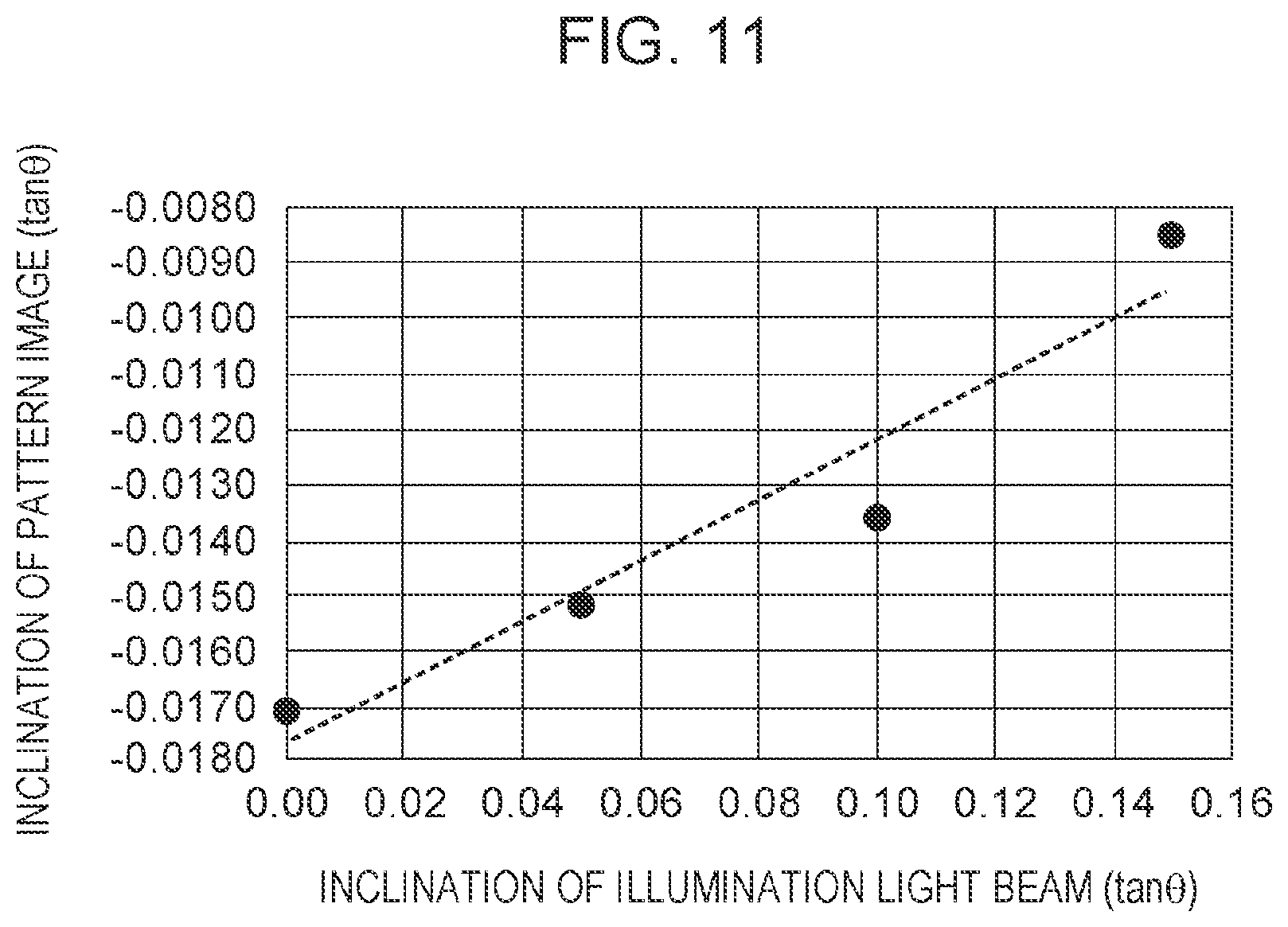 Patent US12105430 Figure 11 – Exposure apparatus, exposure method, and manufacturing method for product