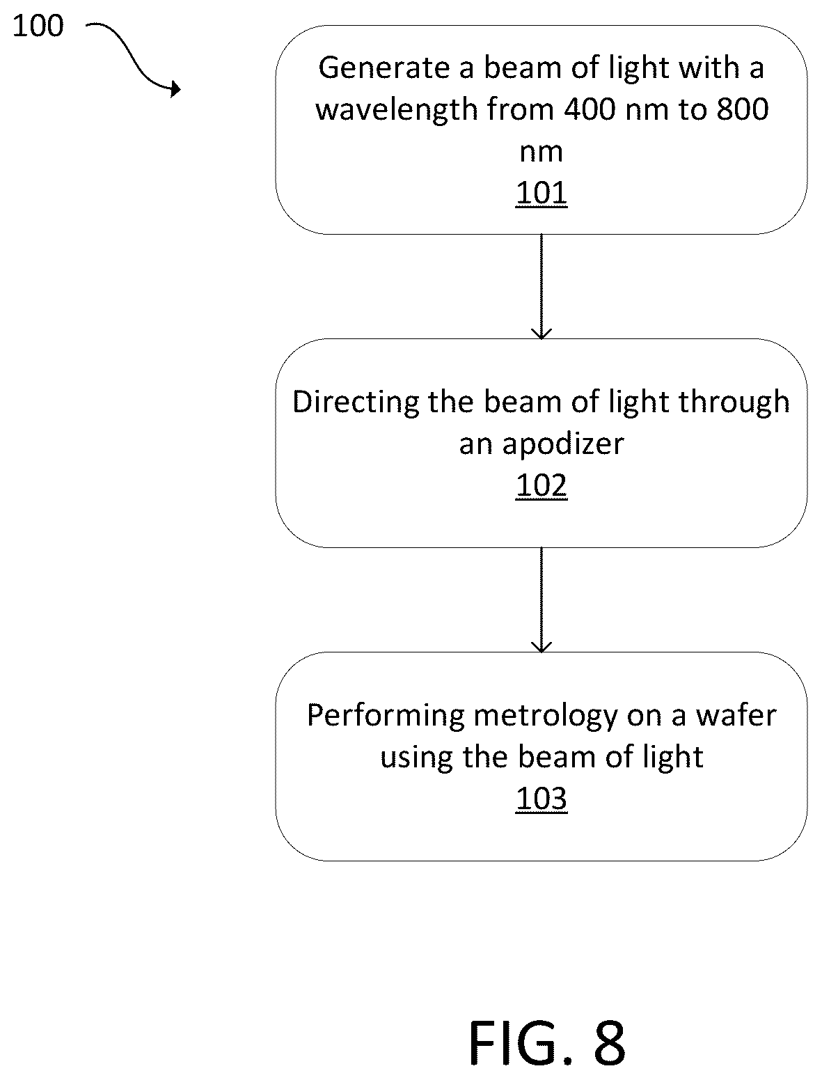 Patent US12105431 Figure 5 – Annular apodizer for small target overlay measurement