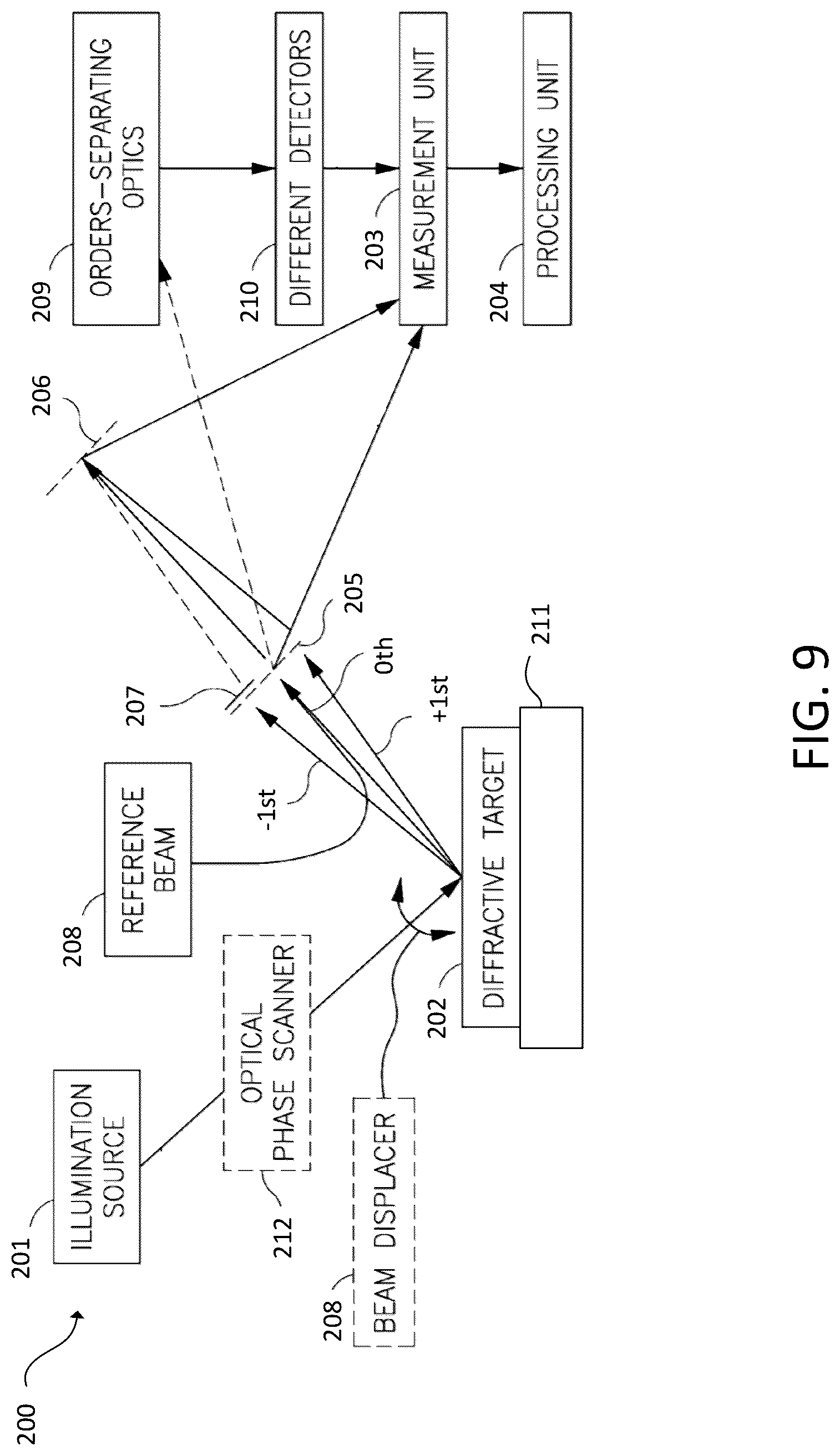 Patent US12105431 Figure 6 – Annular apodizer for small target overlay measurement