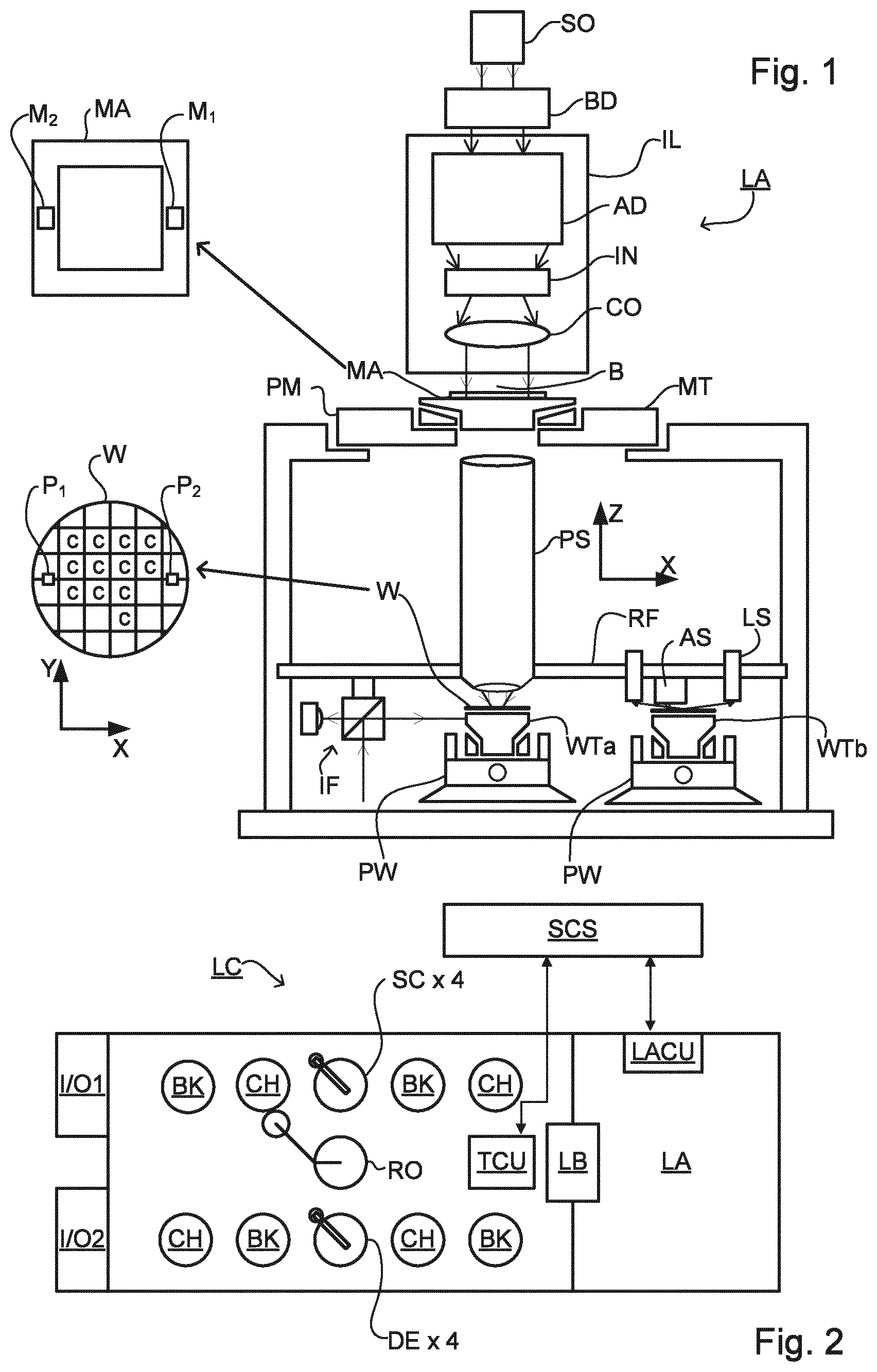 Patent US12105432 Figure 1 – Metrology method and associated computer product