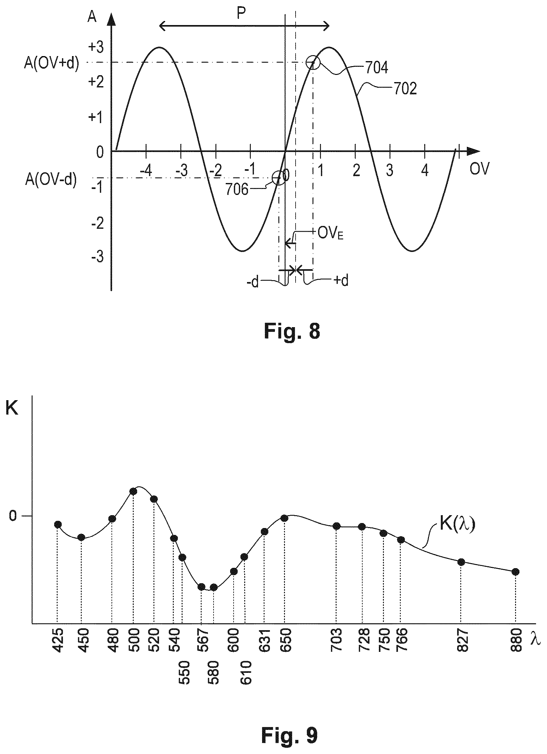Patent US12105432 Figure 5 – Metrology method and associated computer product