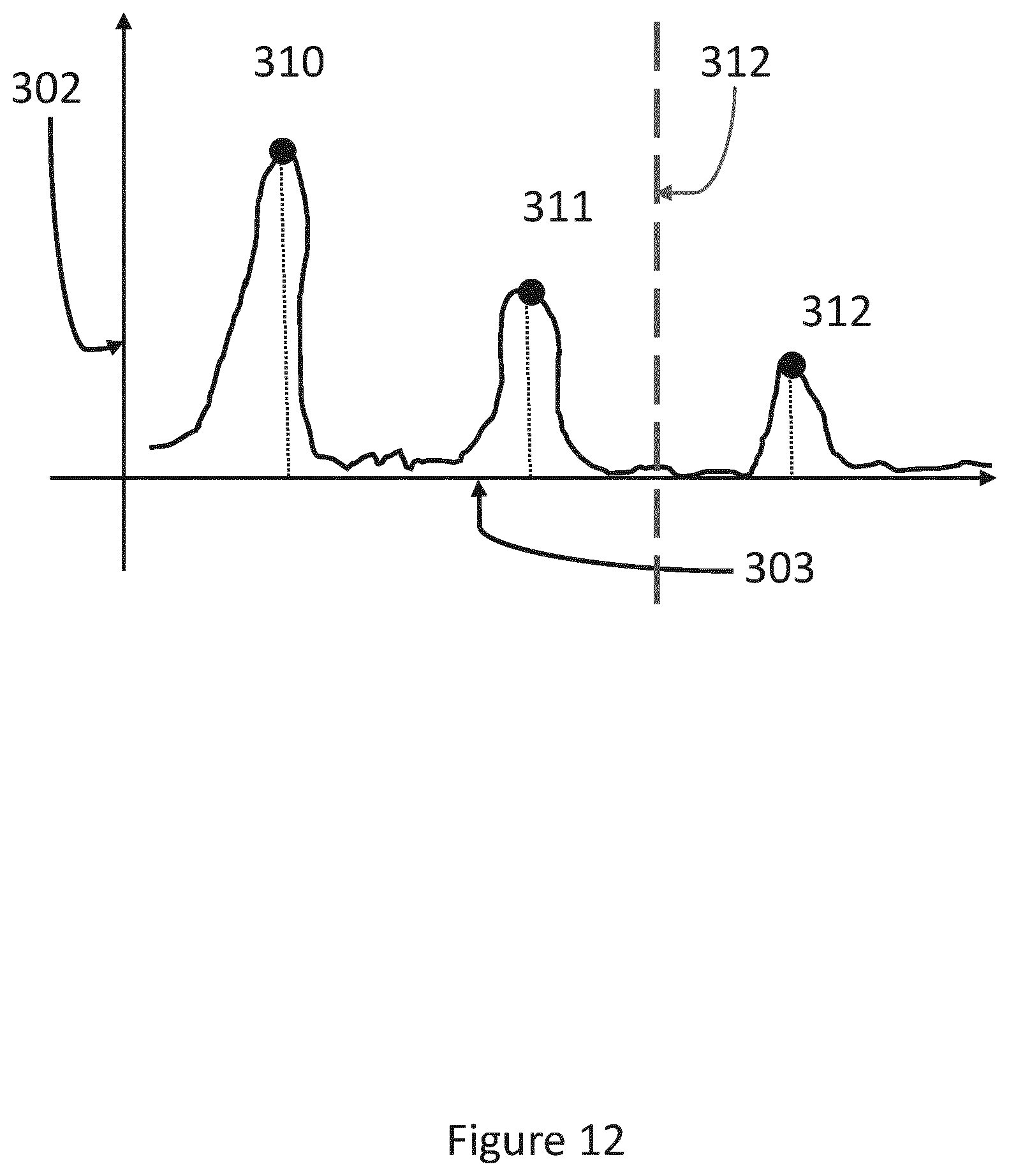 Patent US12105432 Figure 8 – Metrology method and associated computer product