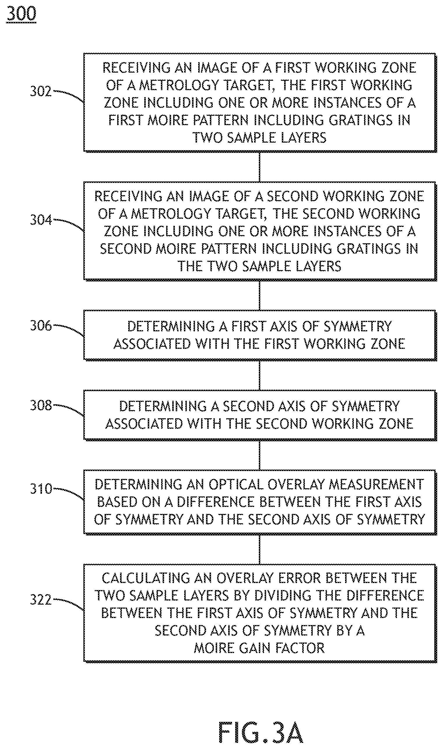 Patent US12105433 Figure 5 – Imaging overlay targets using moiré elements and rotational symmetry arrangements