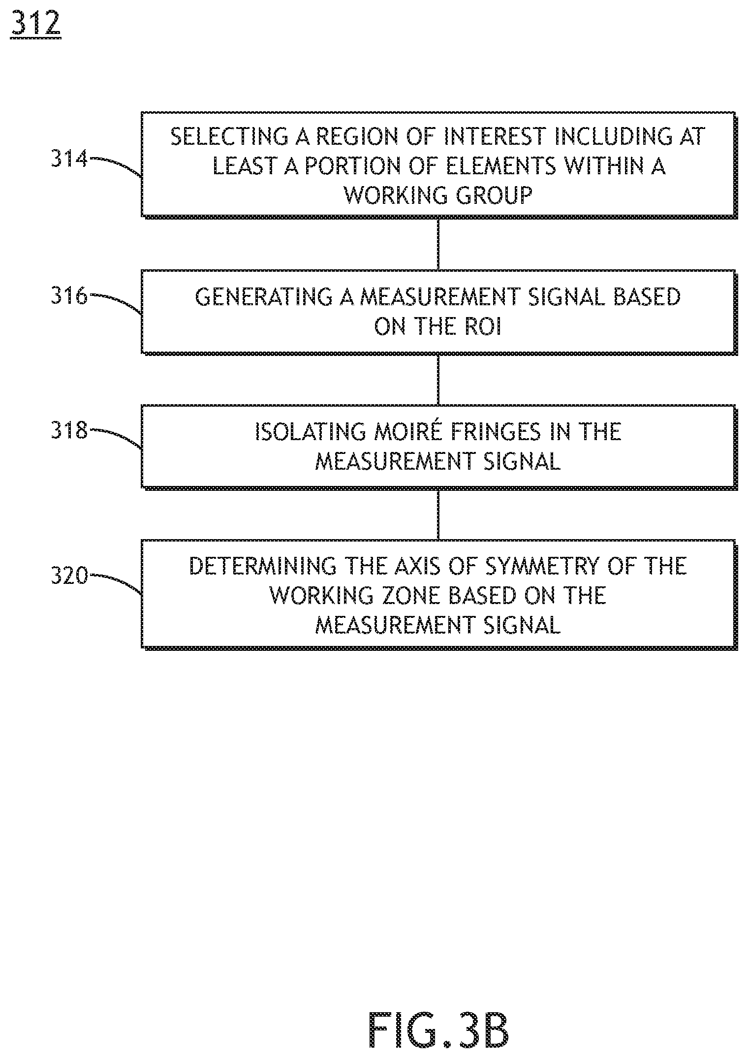 Patent US12105433 Figure 6 – Imaging overlay targets using moiré elements and rotational symmetry arrangements