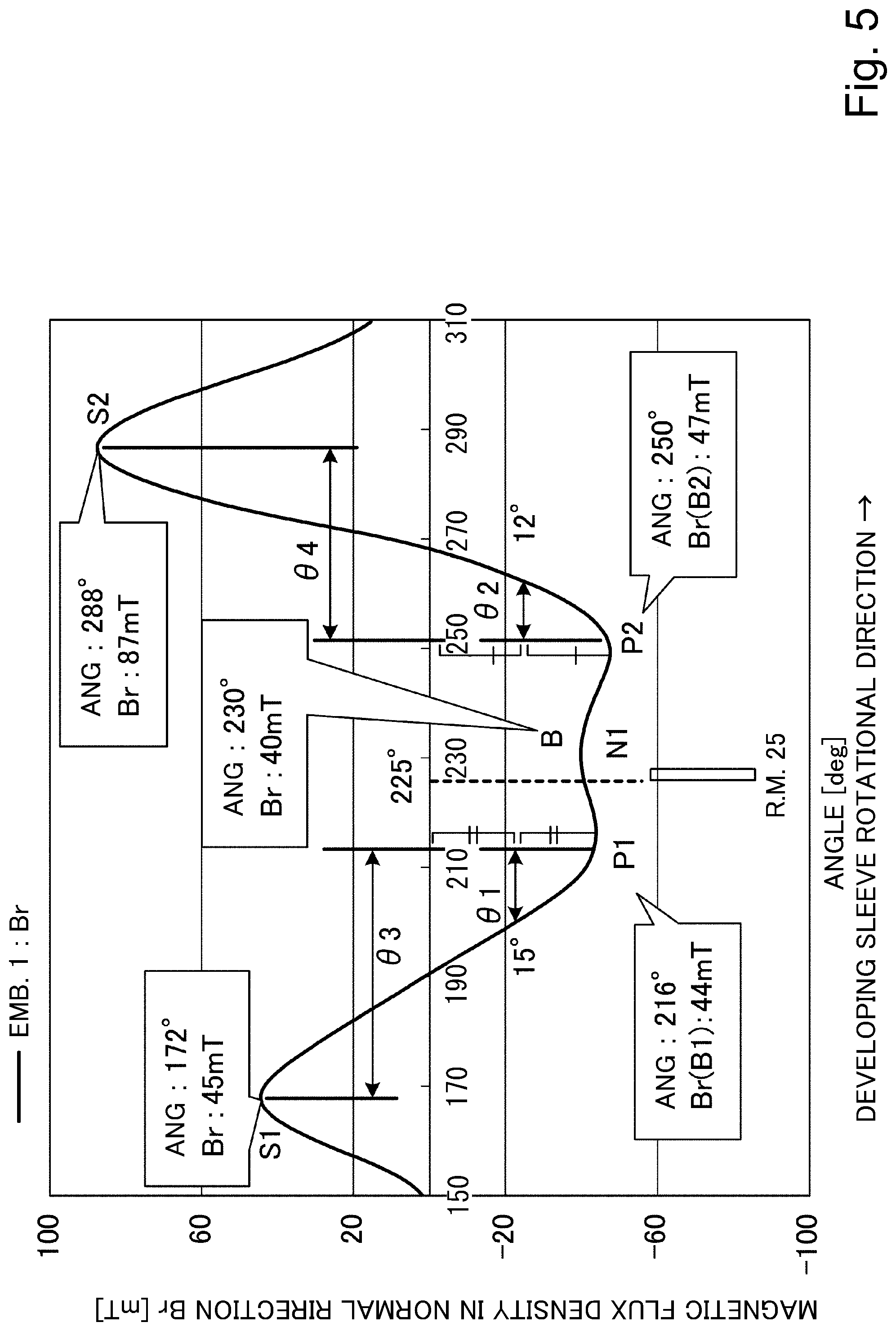 Patent US12105445 Figure 5 – Developing device