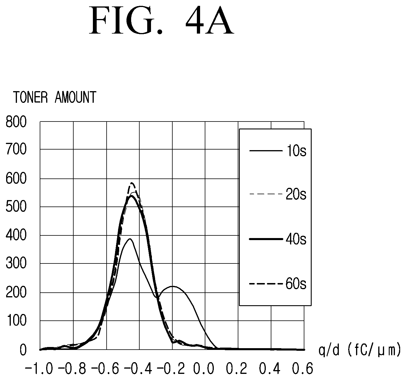 Patent US12105447 Figure 5 – Cleaning bias voltage control