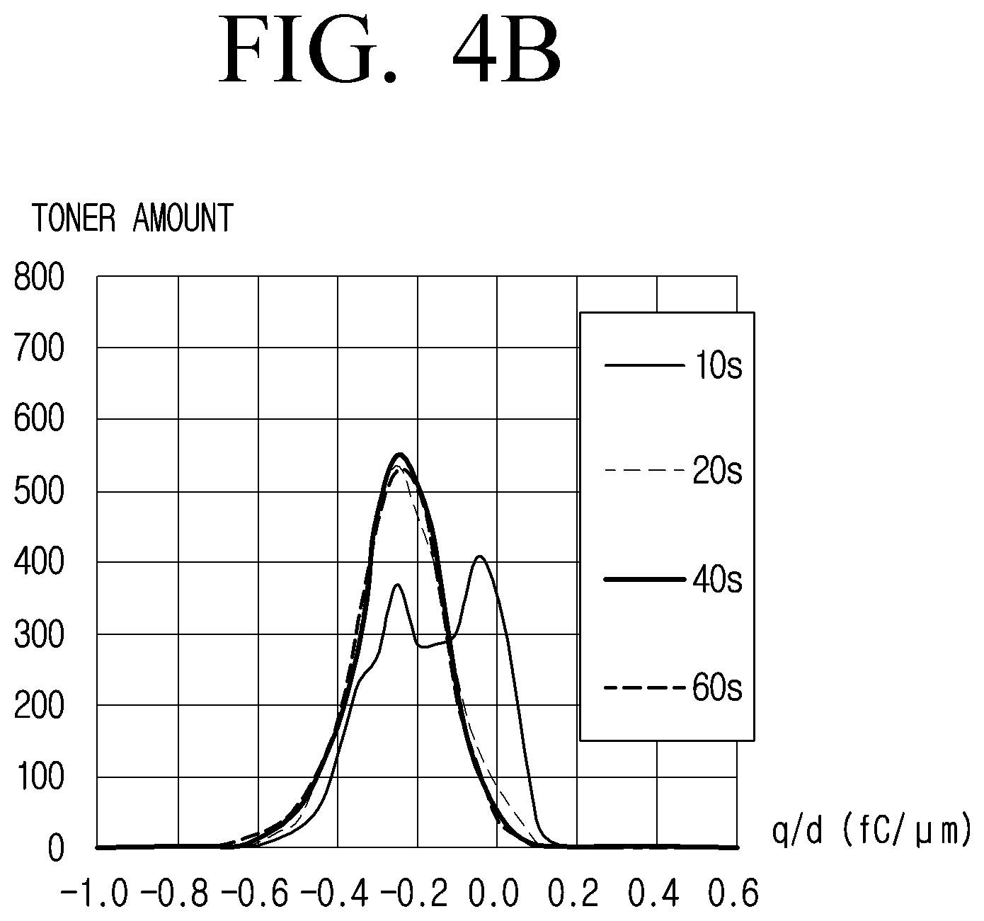Patent US12105447 Figure 6 – Cleaning bias voltage control
