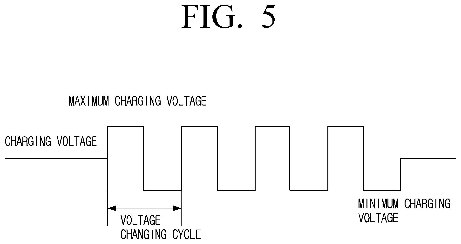 Patent US12105447 Figure 7 – Cleaning bias voltage control