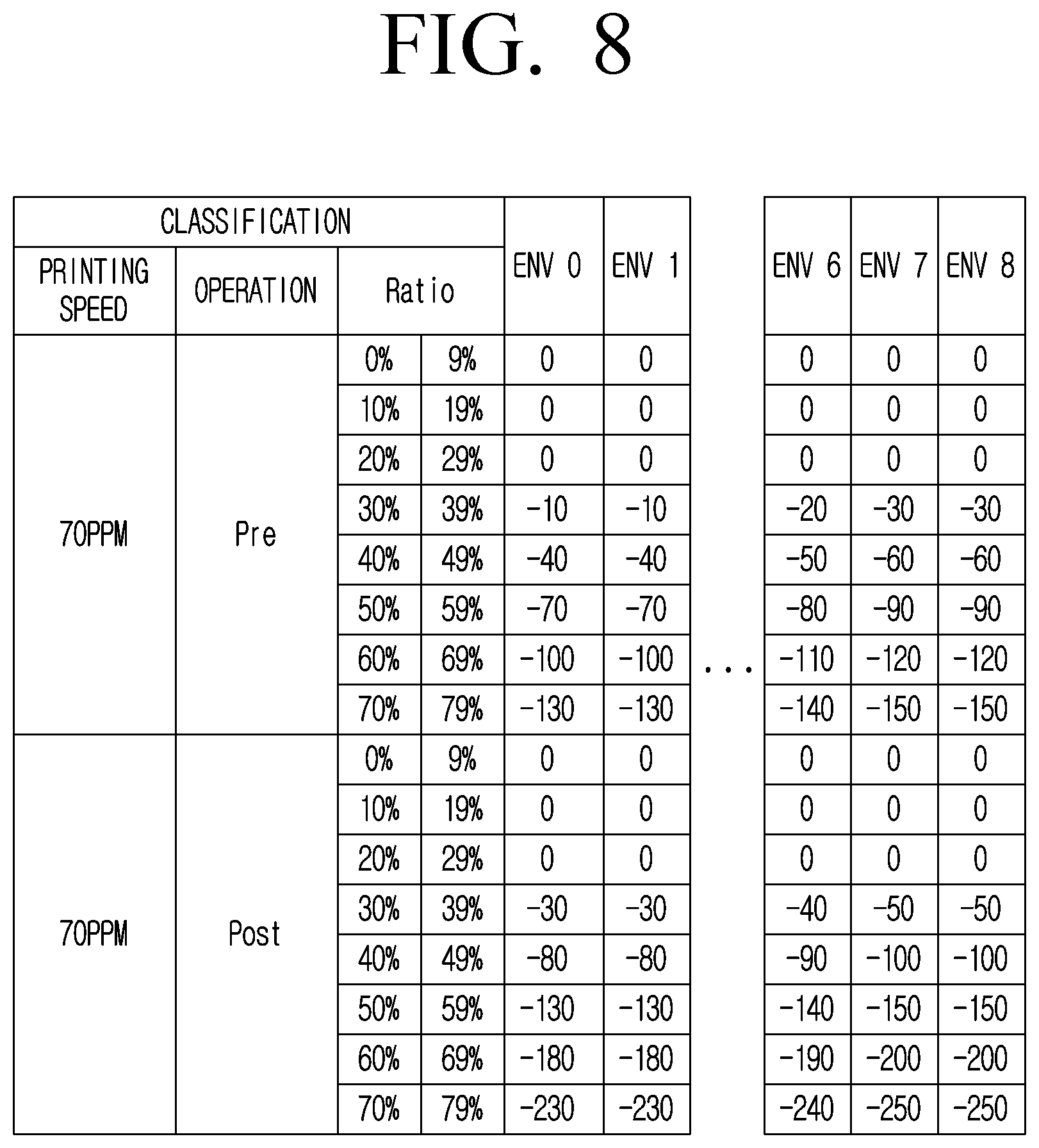 Patent US12105447 Figure 11 – Cleaning bias voltage control