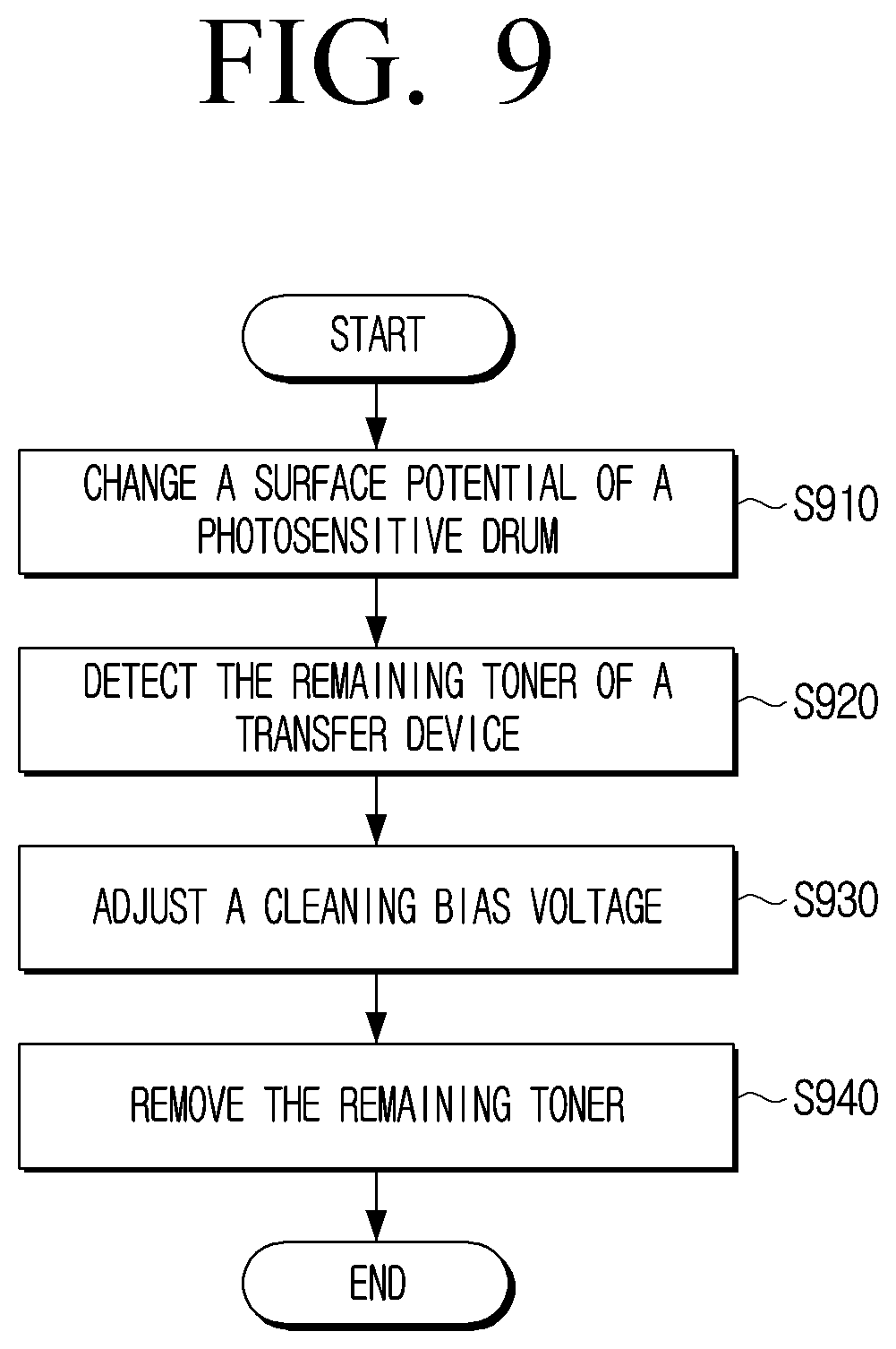 Patent US12105447 Figure 12 – Cleaning bias voltage control