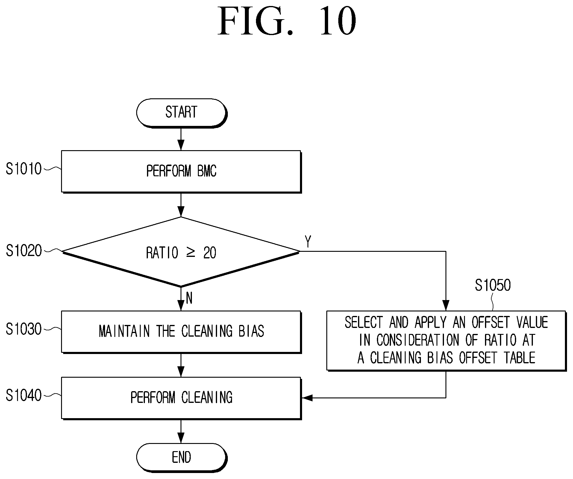 Patent US12105447 Figure 13 – Cleaning bias voltage control