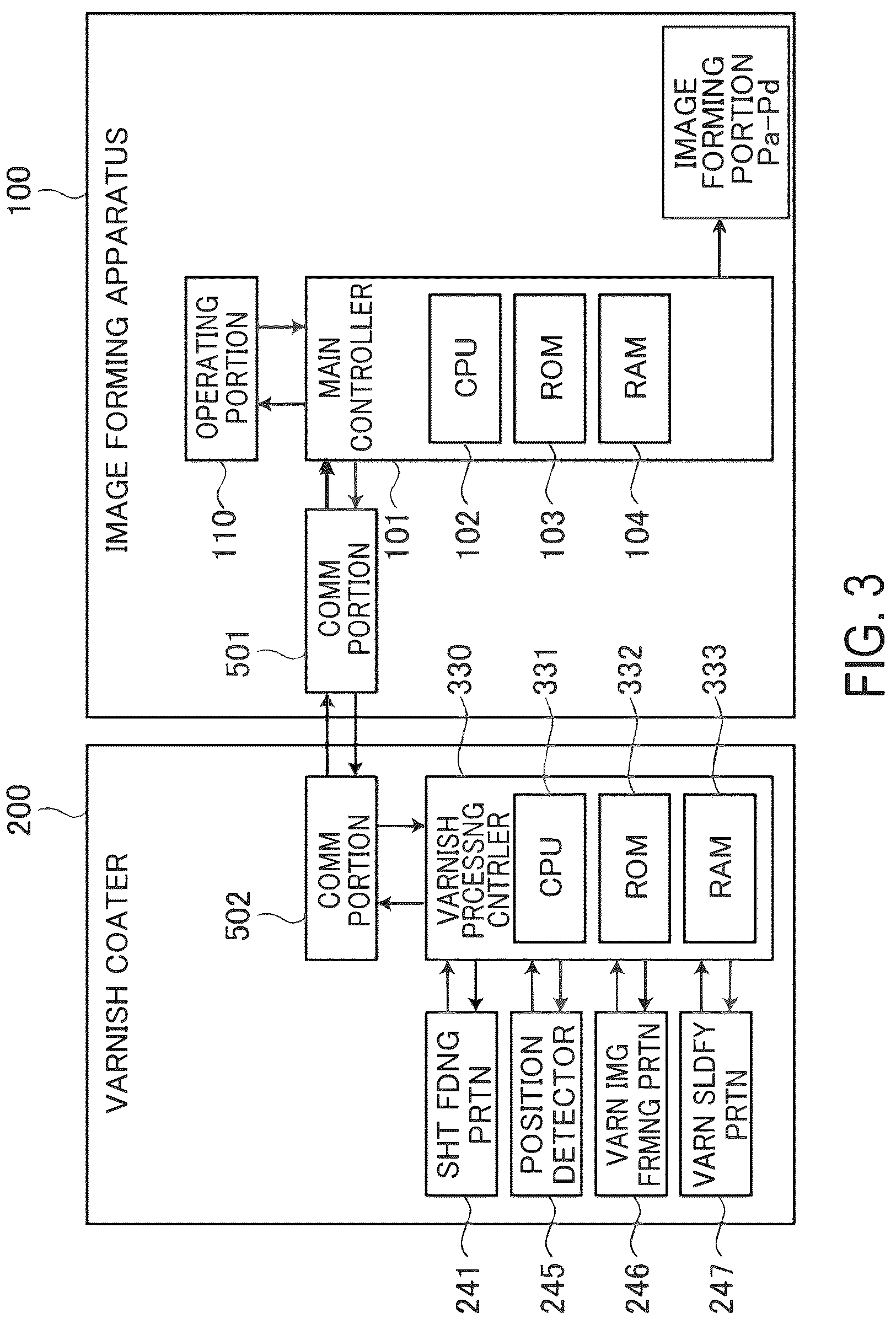 Patent US12105449 Figure 3 – Image forming apparatus and varnish applying apparatus