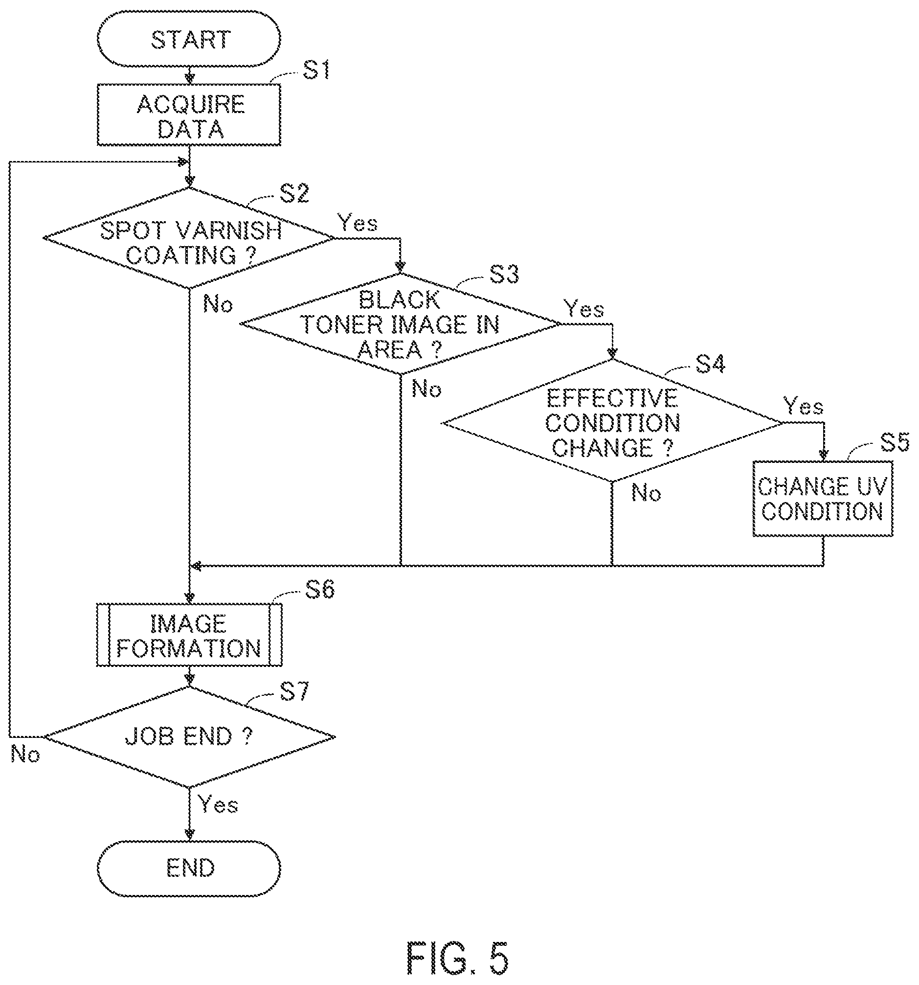 Patent US12105449 Figure 5 – Image forming apparatus and varnish applying apparatus