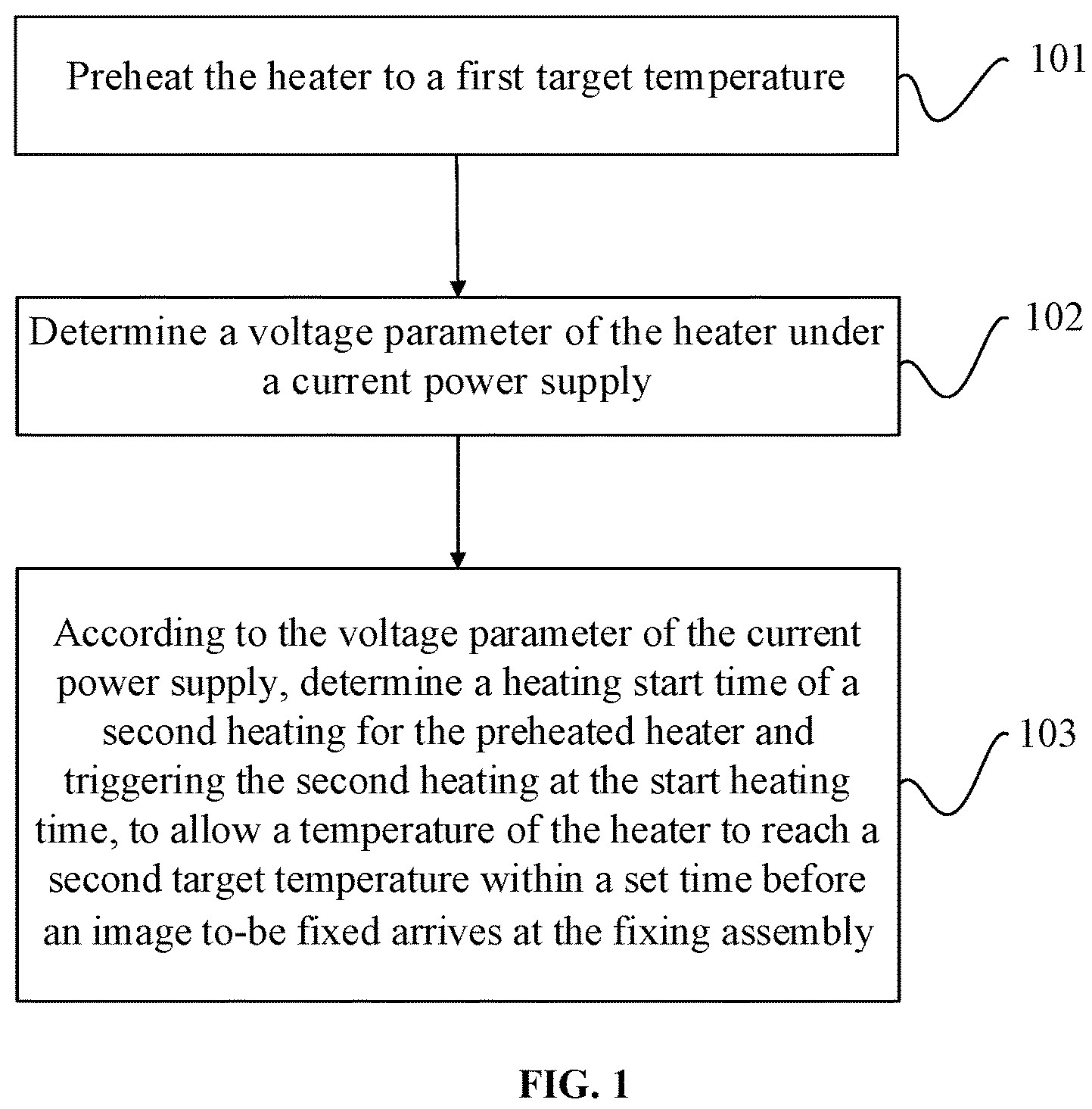 Patent US12105452 Figure 1 – Method and apparatus of heating control, image forming device, and storage medium