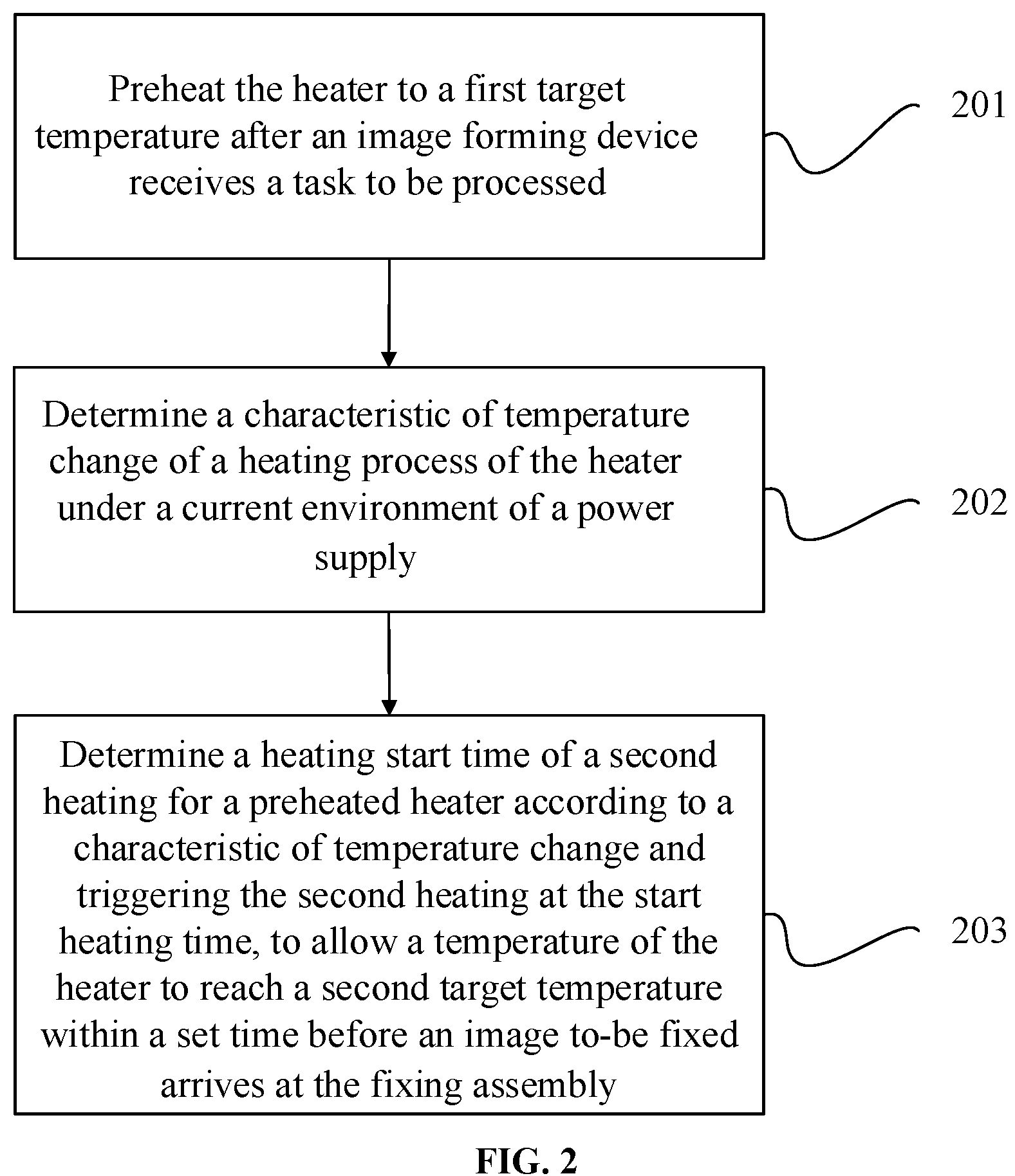 Patent US12105452 Figure 2 – Method and apparatus of heating control, image forming device, and storage medium