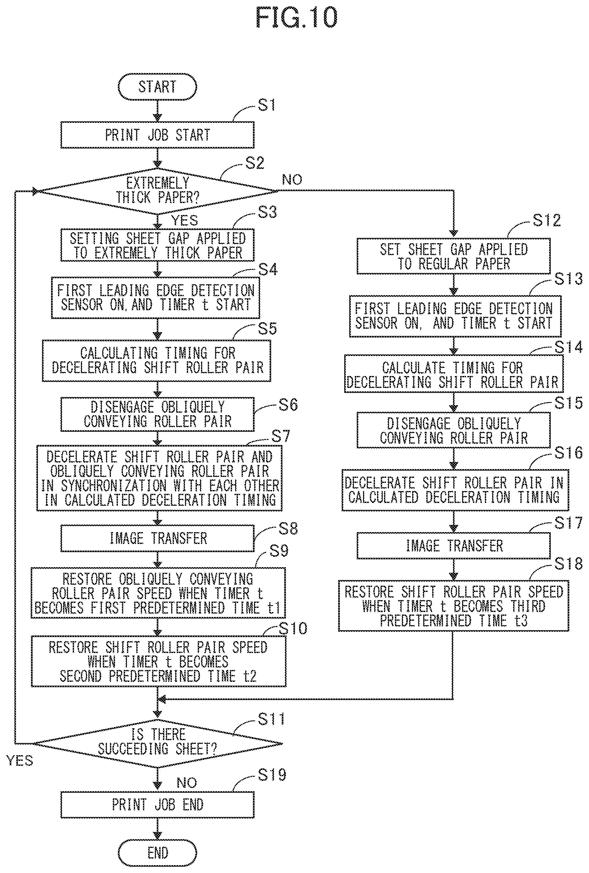Patent US12105459 Figure 10 – Image forming apparatus