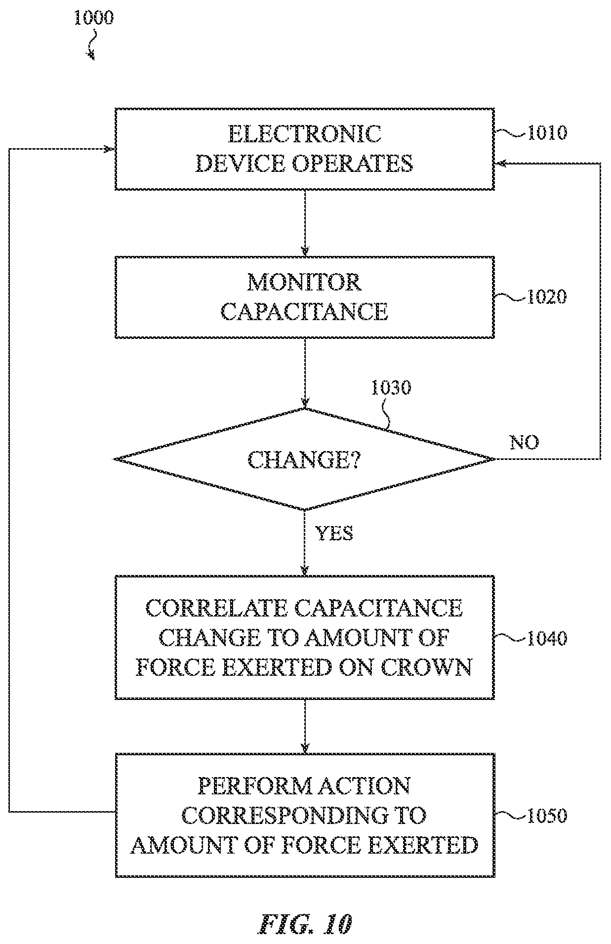 Patent US12105479 Figure 12 – Force-detecting input structure