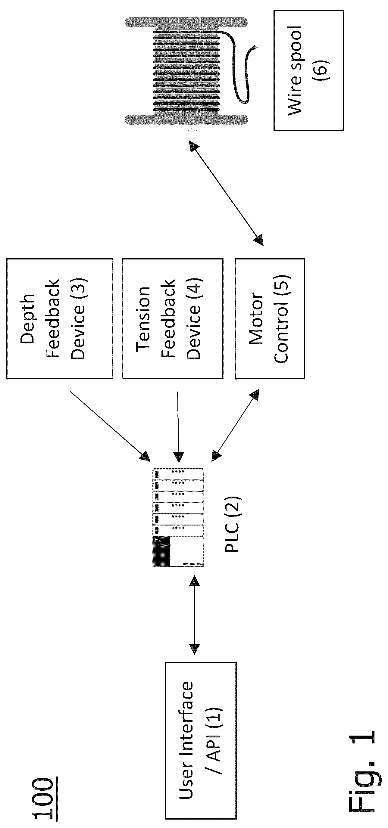 Patent US12105481 Figure 1 – System and method for automatic depth positioning of wire conveyed operations