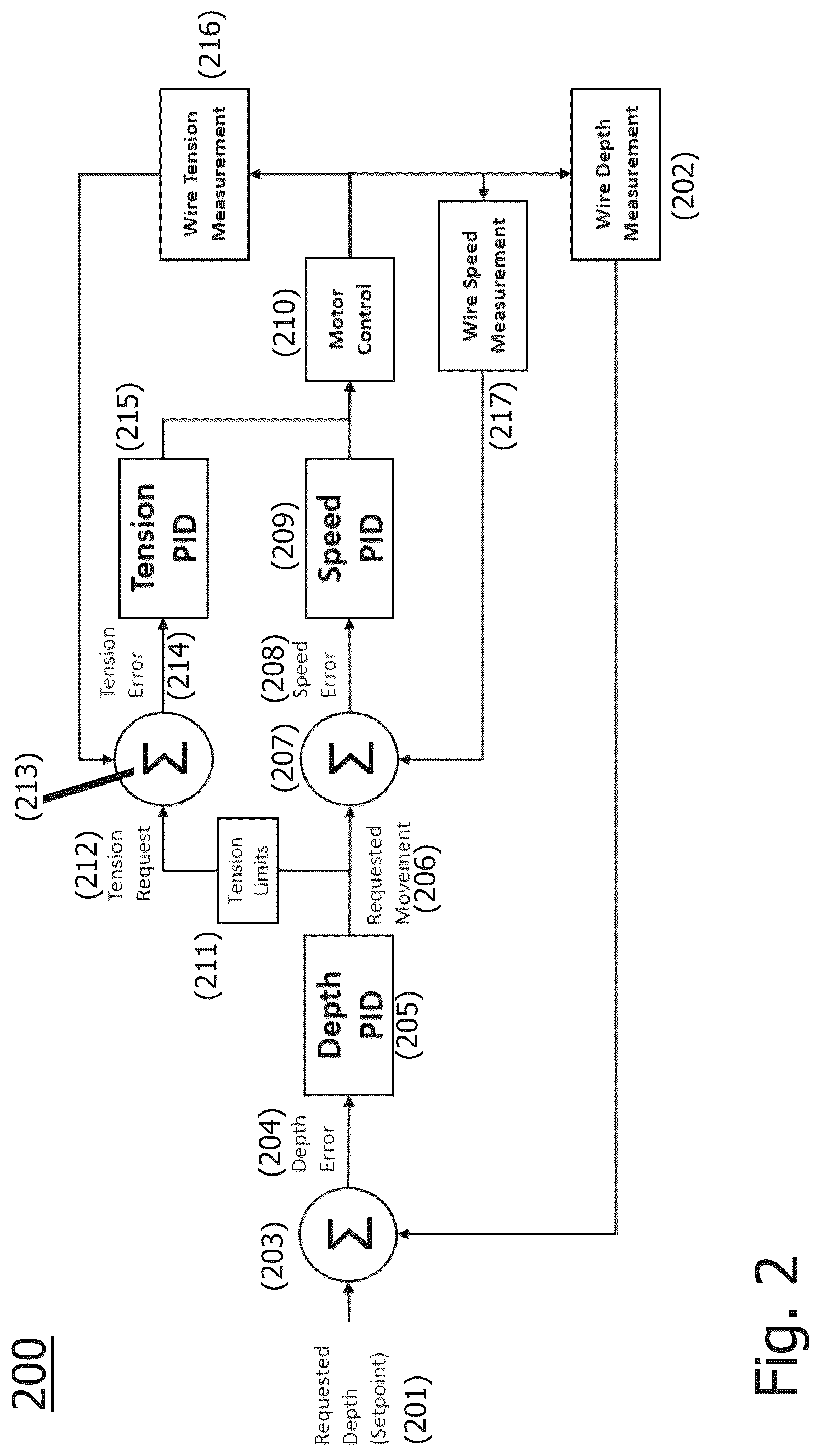 Patent US12105481 Figure 2 – System and method for automatic depth positioning of wire conveyed operations