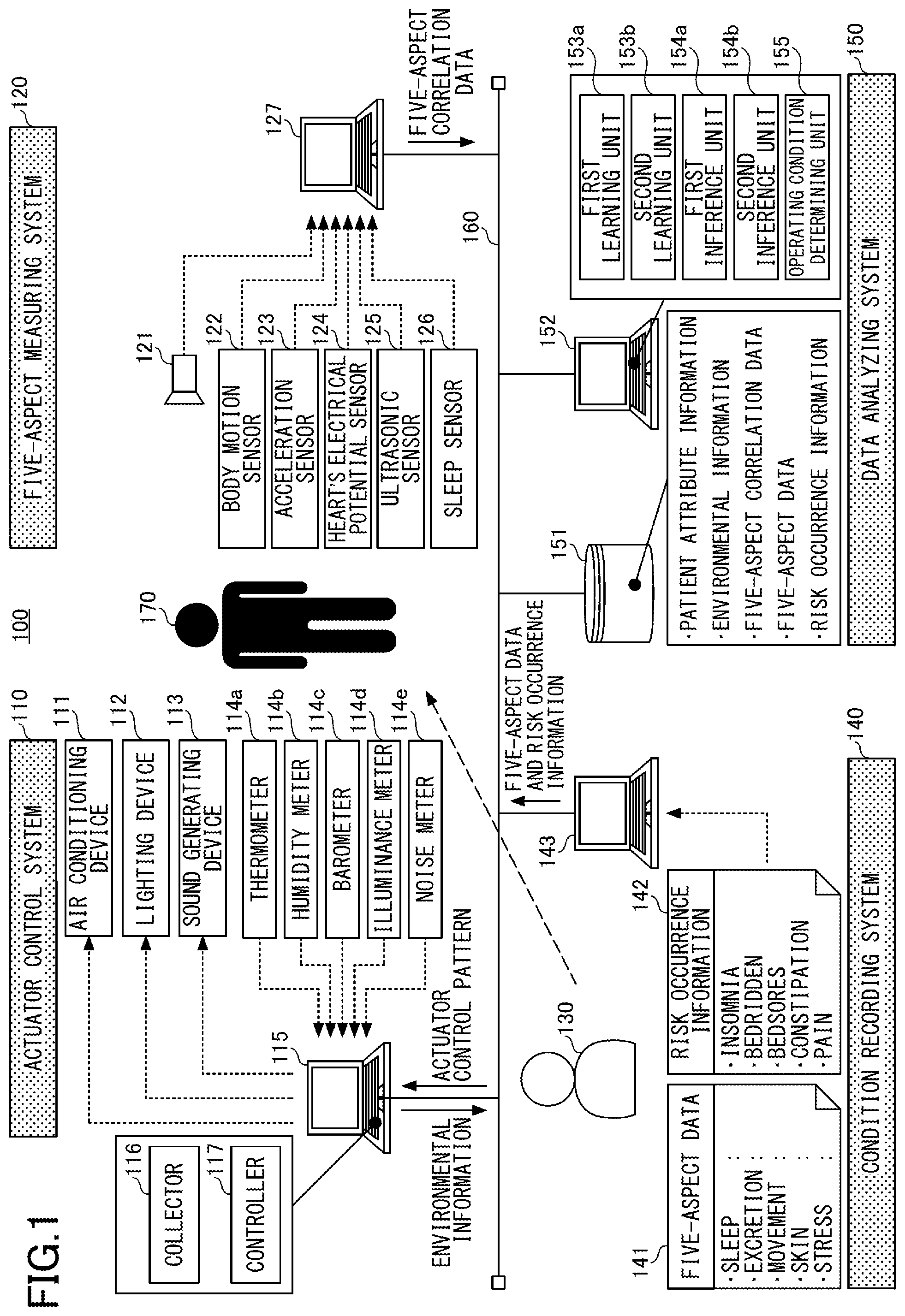 Patent US12105482 Figure 1 – Environment control system