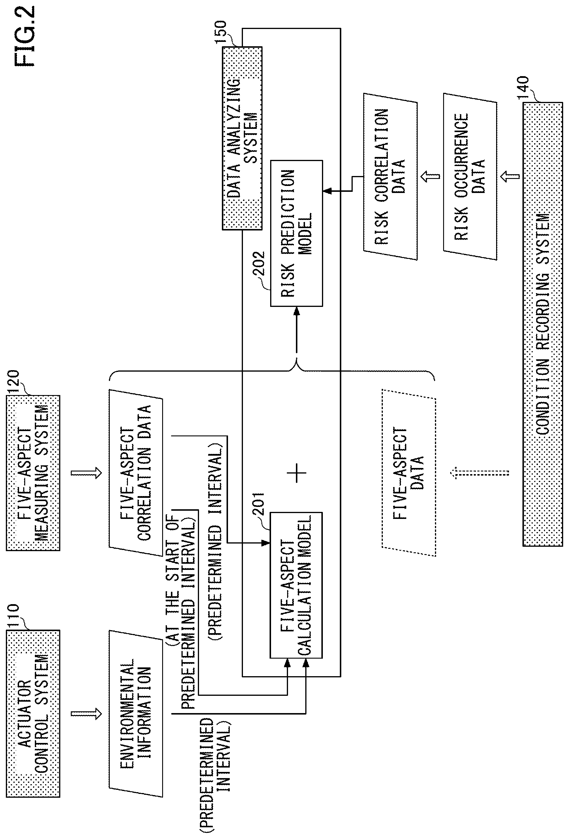 Patent US12105482 Figure 2 – Environment control system