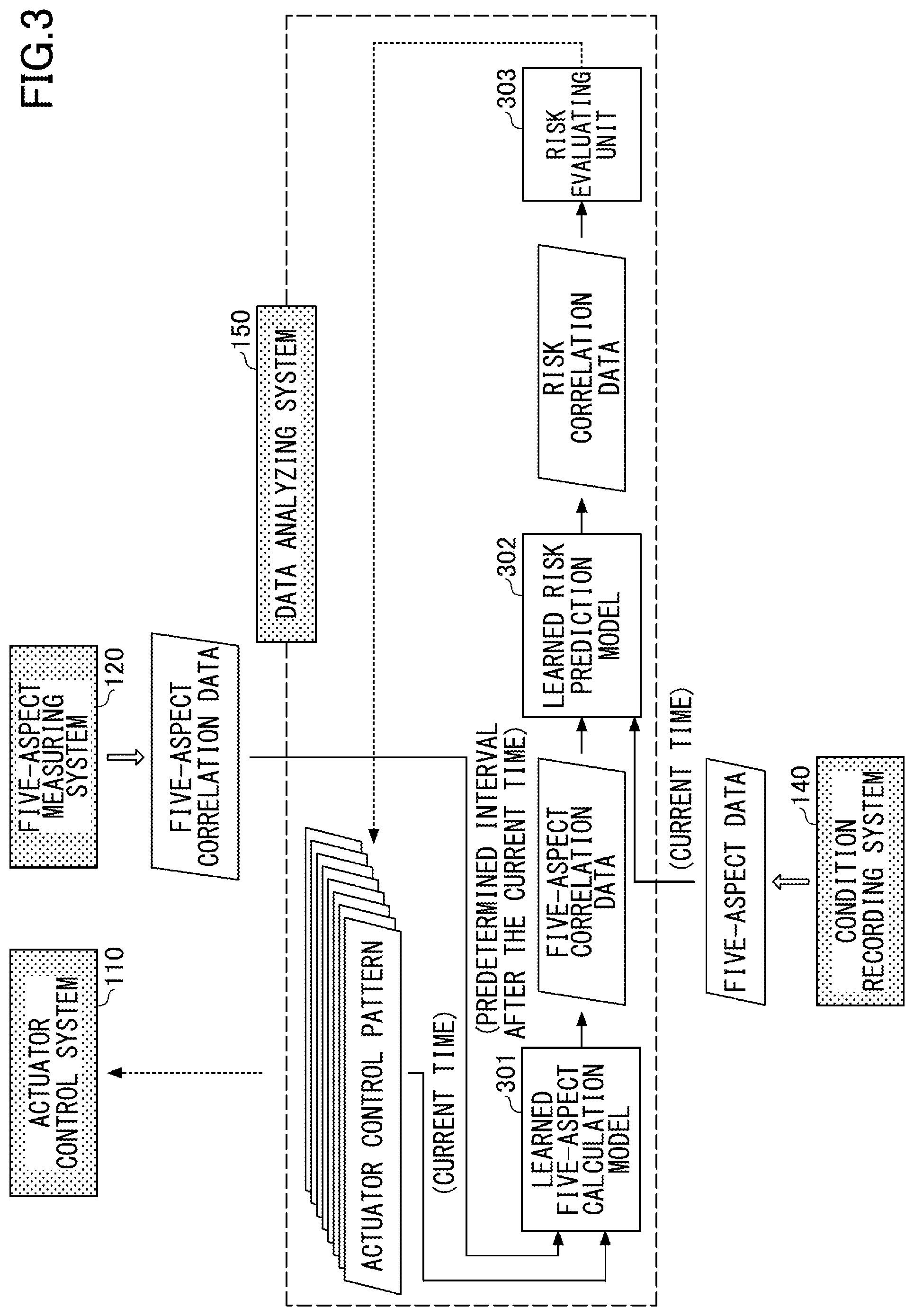Patent US12105482 Figure 3 – Environment control system