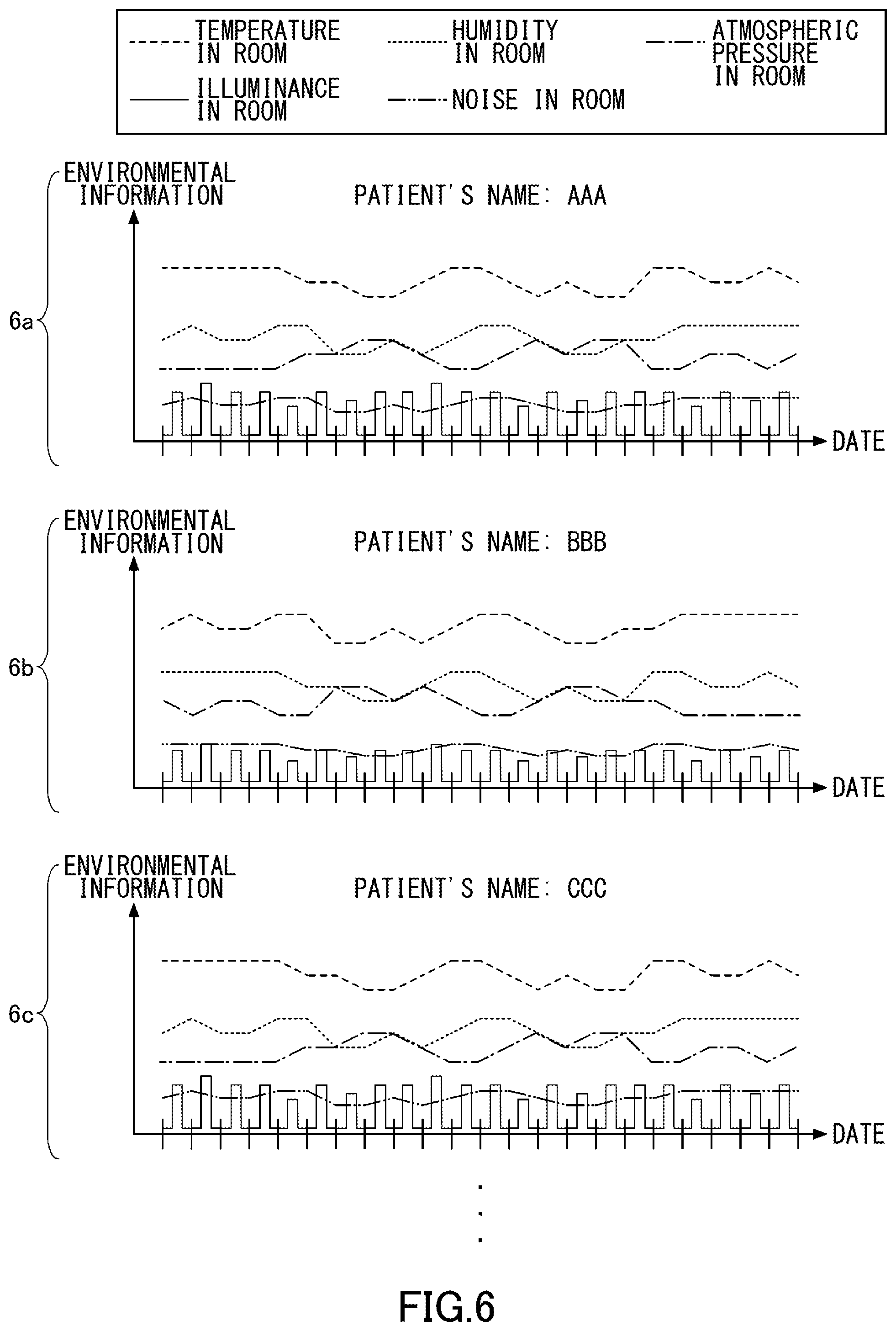 Patent US12105482 Figure 6 – Environment control system