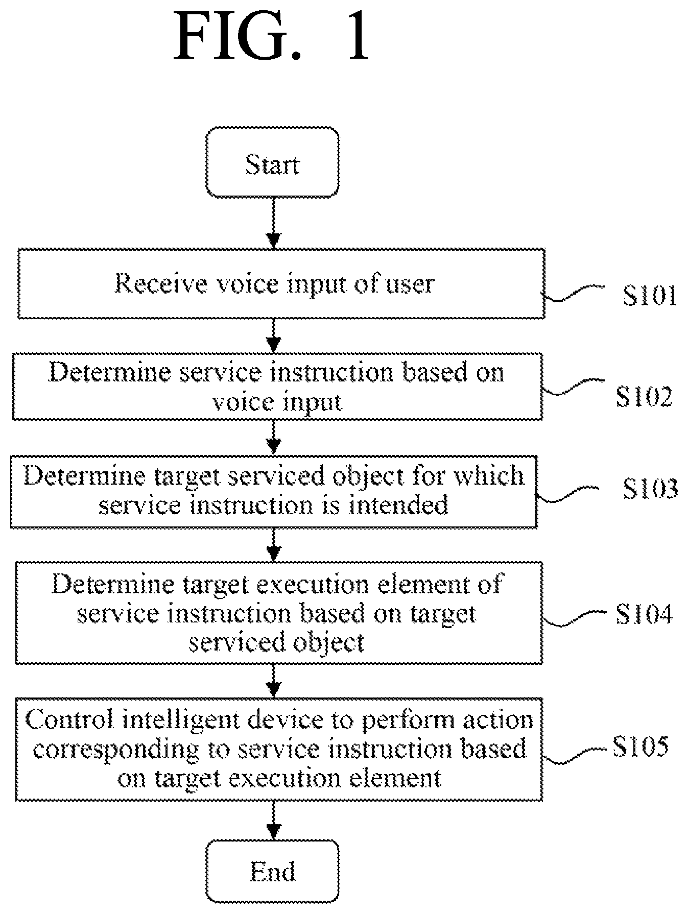 Patent US12105483 Figure 1 – Intelligent device and method for controlling the same