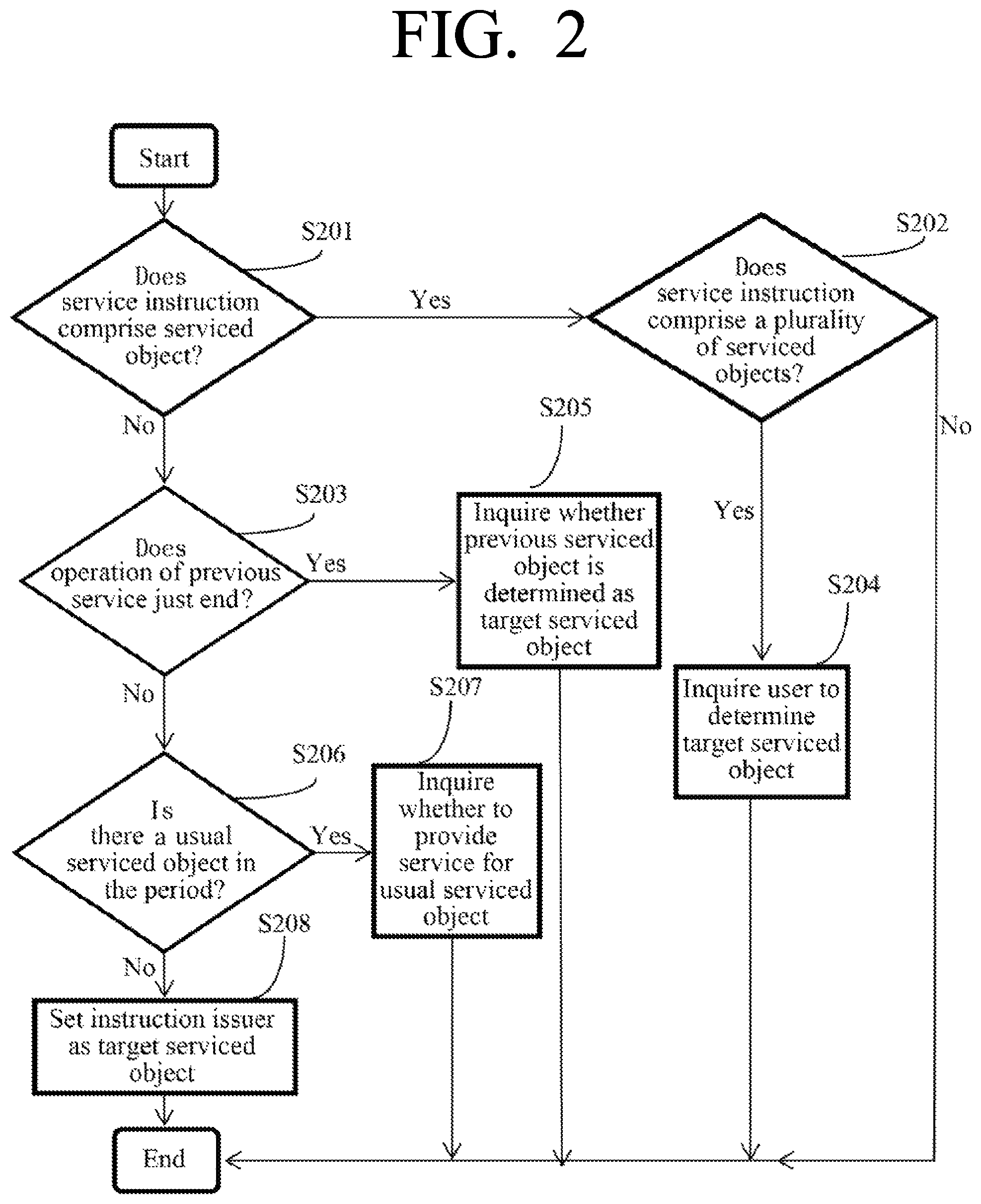 Patent US12105483 Figure 2 – Intelligent device and method for controlling the same