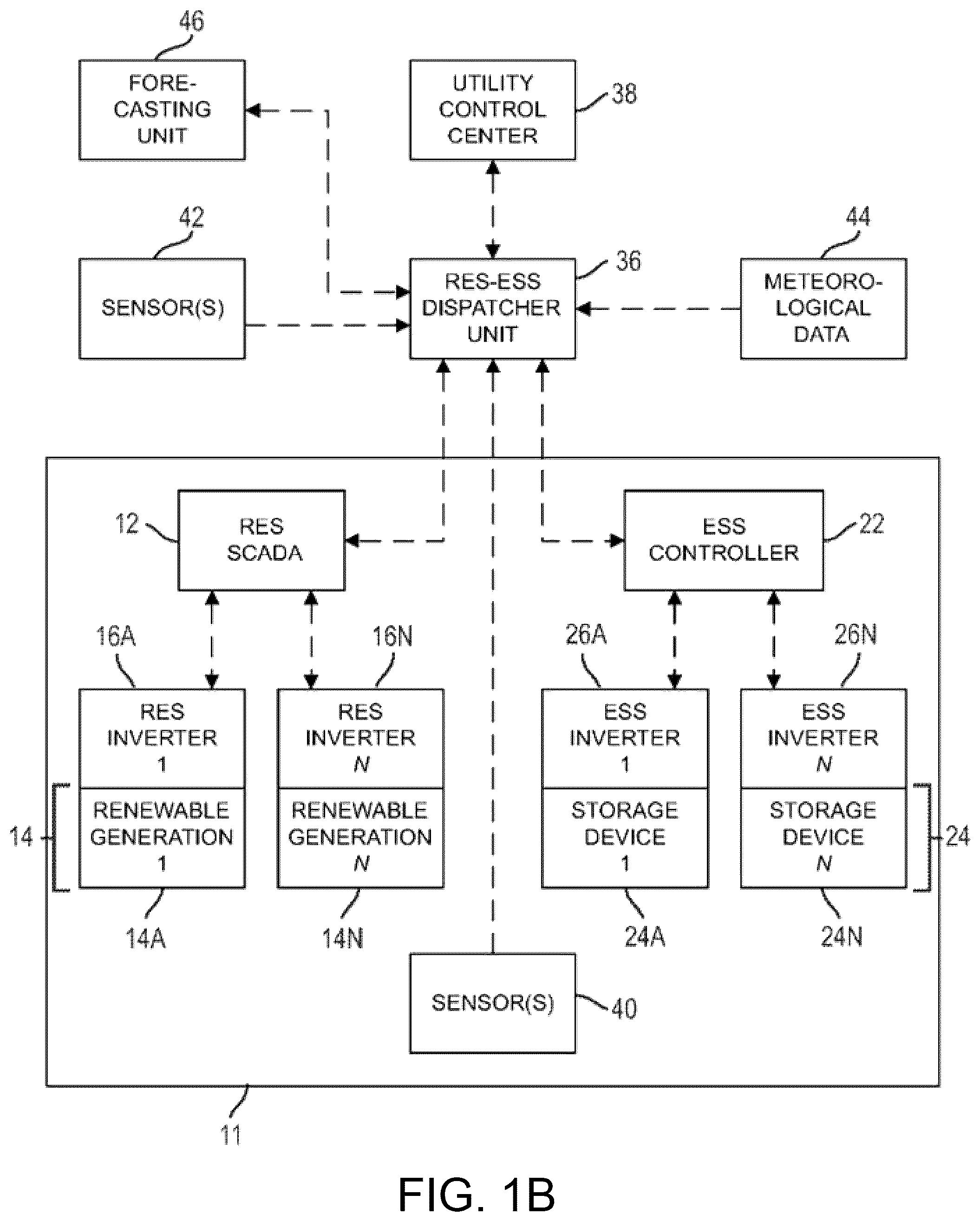 Patent US12105485 Figure 2 – Application for priority-switching dual-use renewable power plant