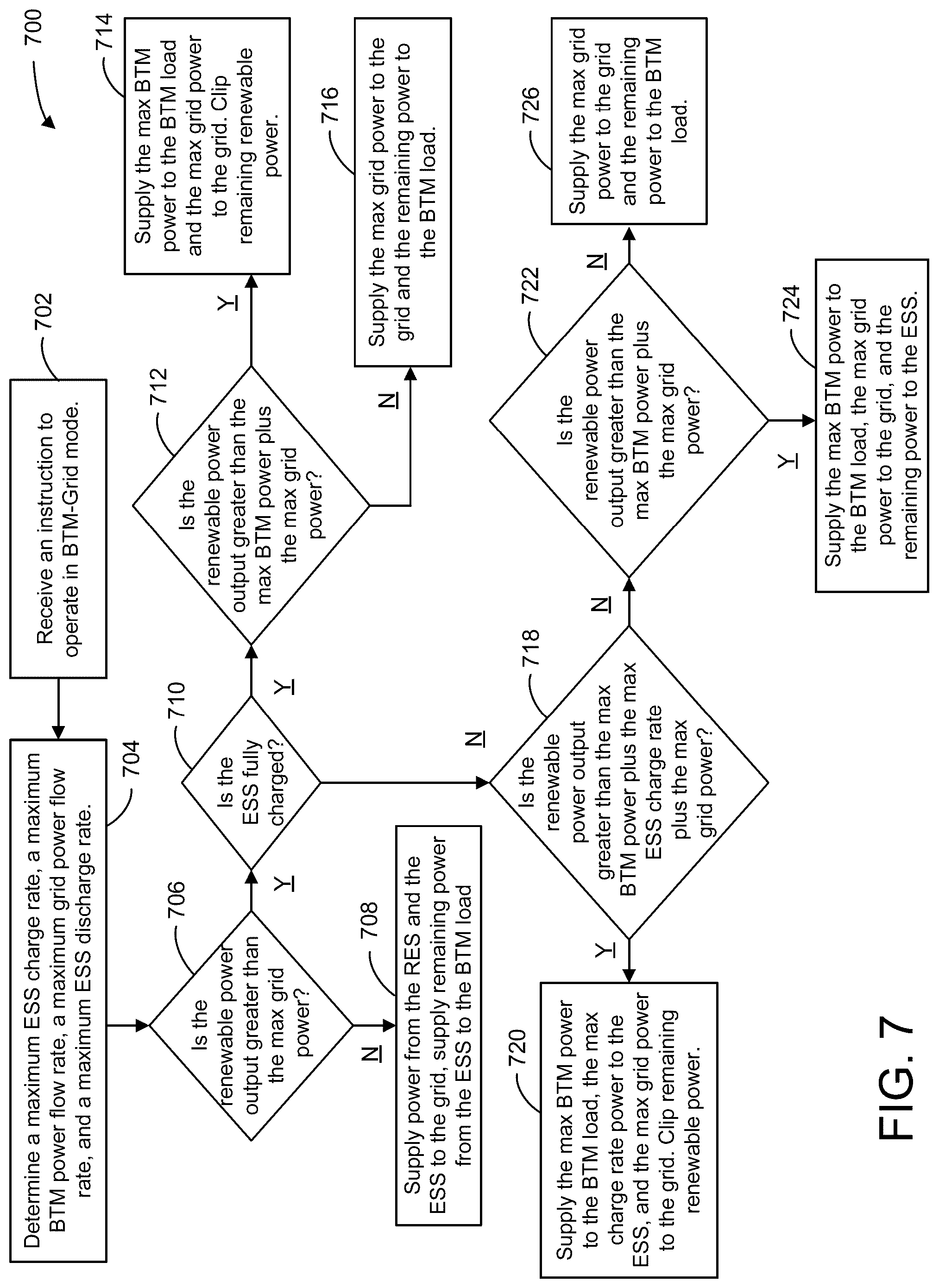 Patent US12105485 Figure 8 – Application for priority-switching dual-use renewable power plant