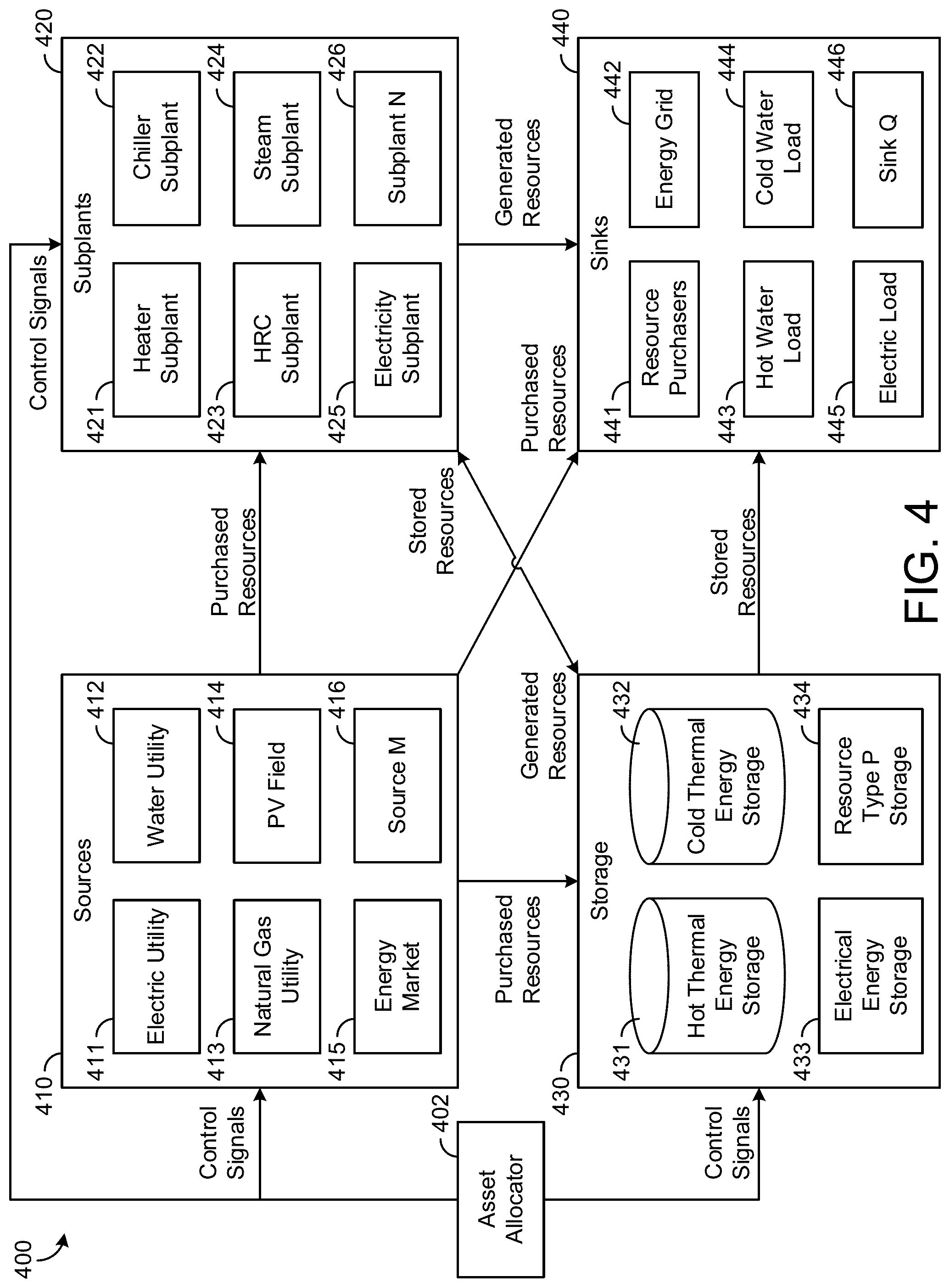 Patent US12105487 Figure 4 – Control system for building equipment with optimization search reduction based on equipment models and parameters