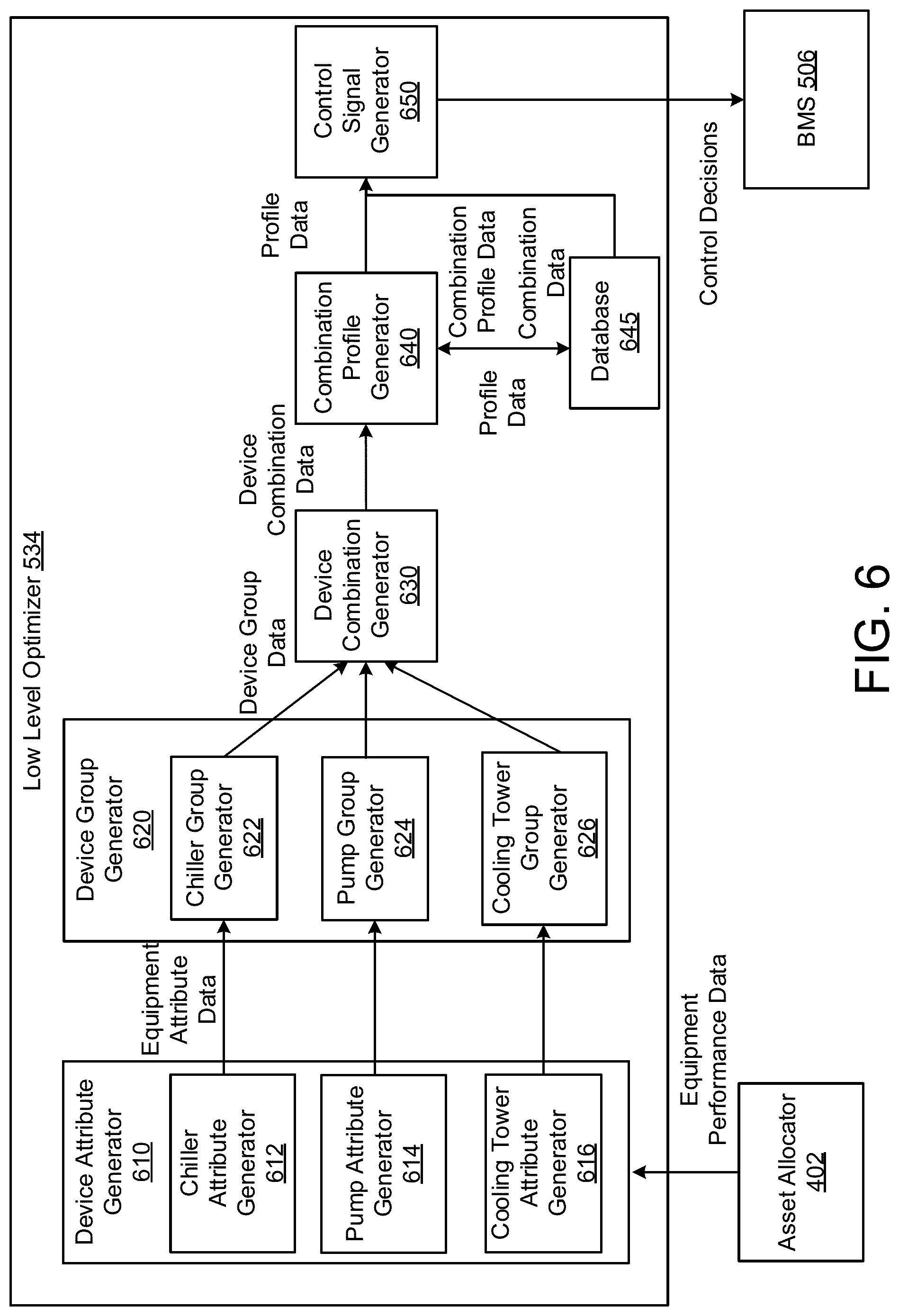 Patent US12105487 Figure 6 – Control system for building equipment with optimization search reduction based on equipment models and parameters