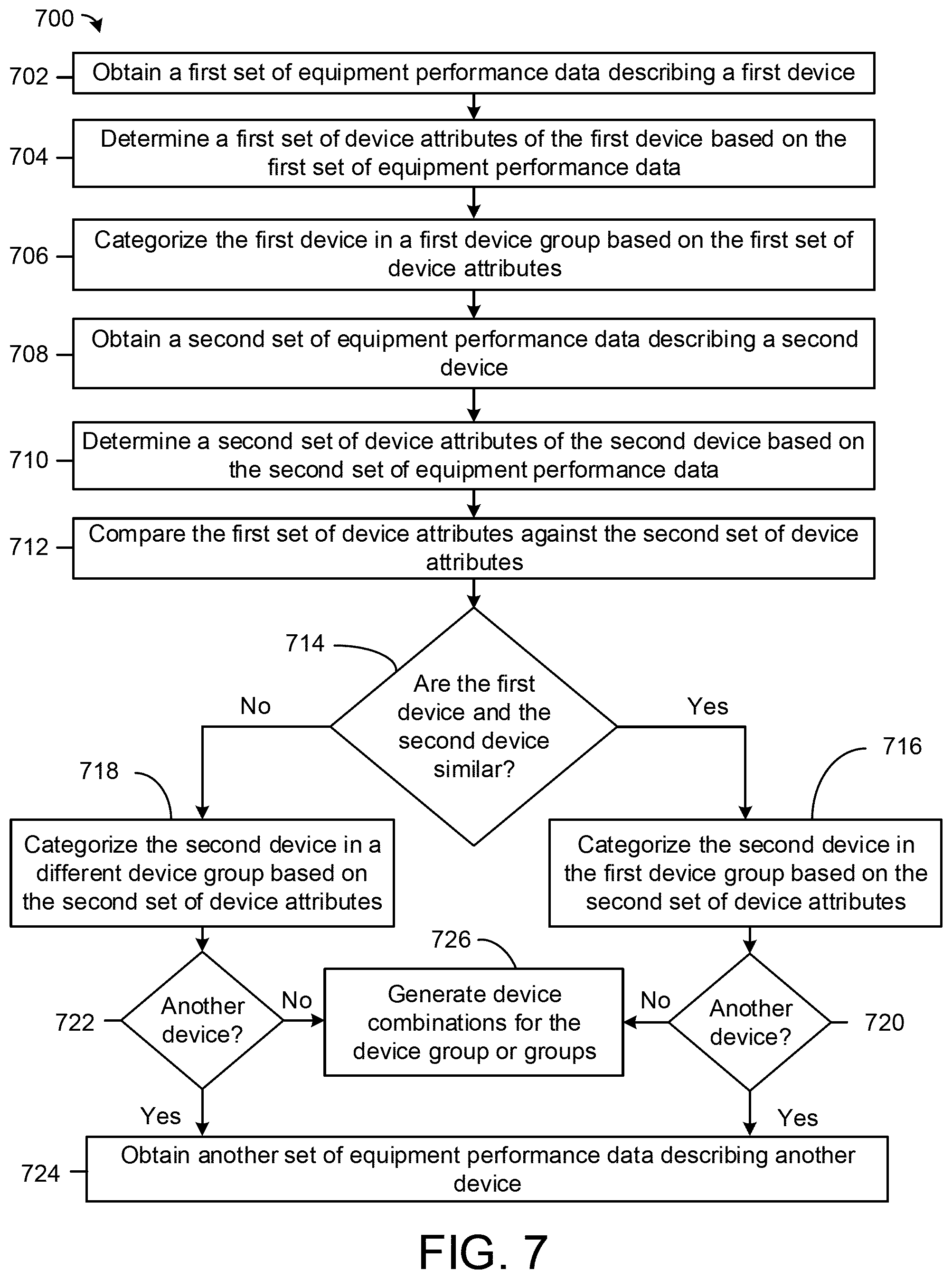Patent US12105487 Figure 7 – Control system for building equipment with optimization search reduction based on equipment models and parameters